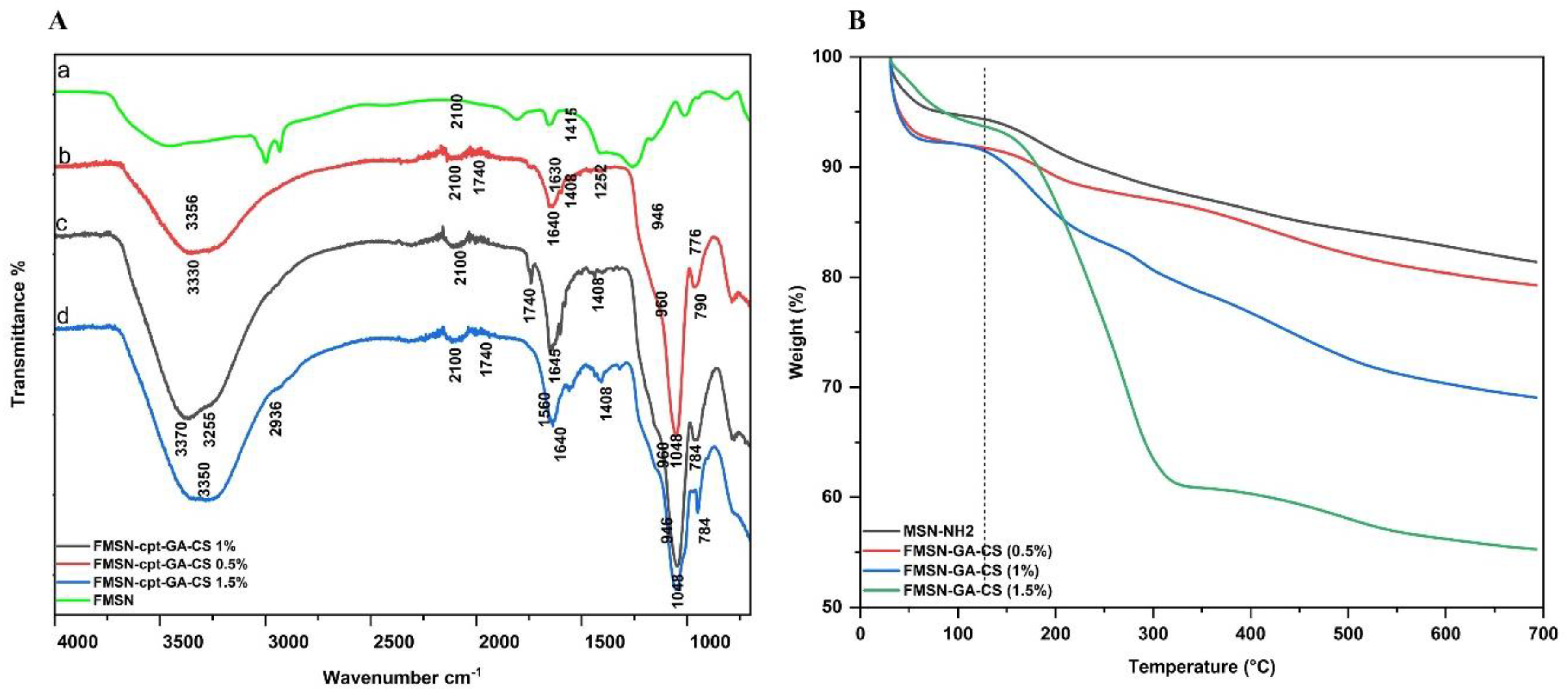 Preprints 91141 g004