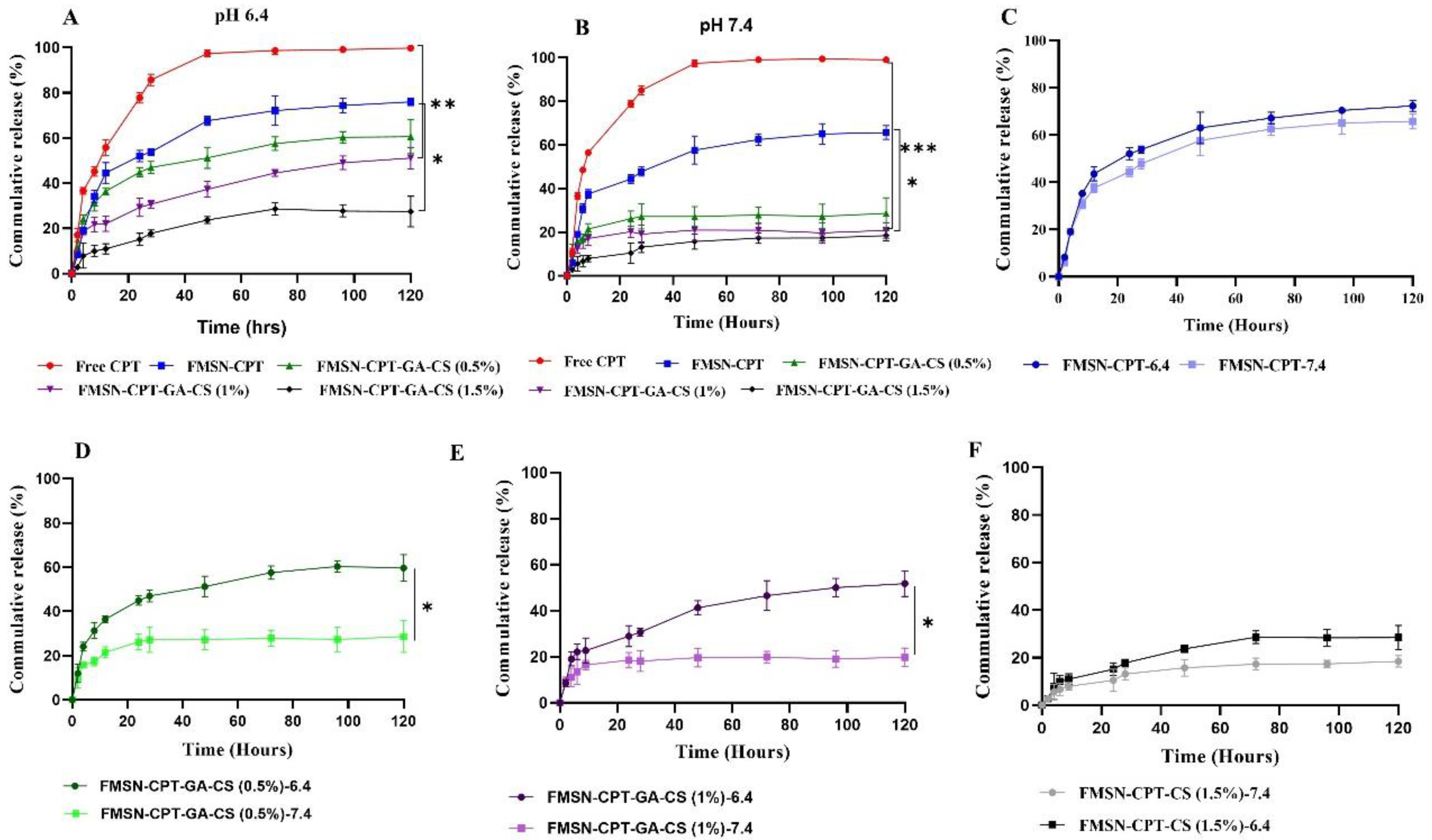 Preprints 91141 g005