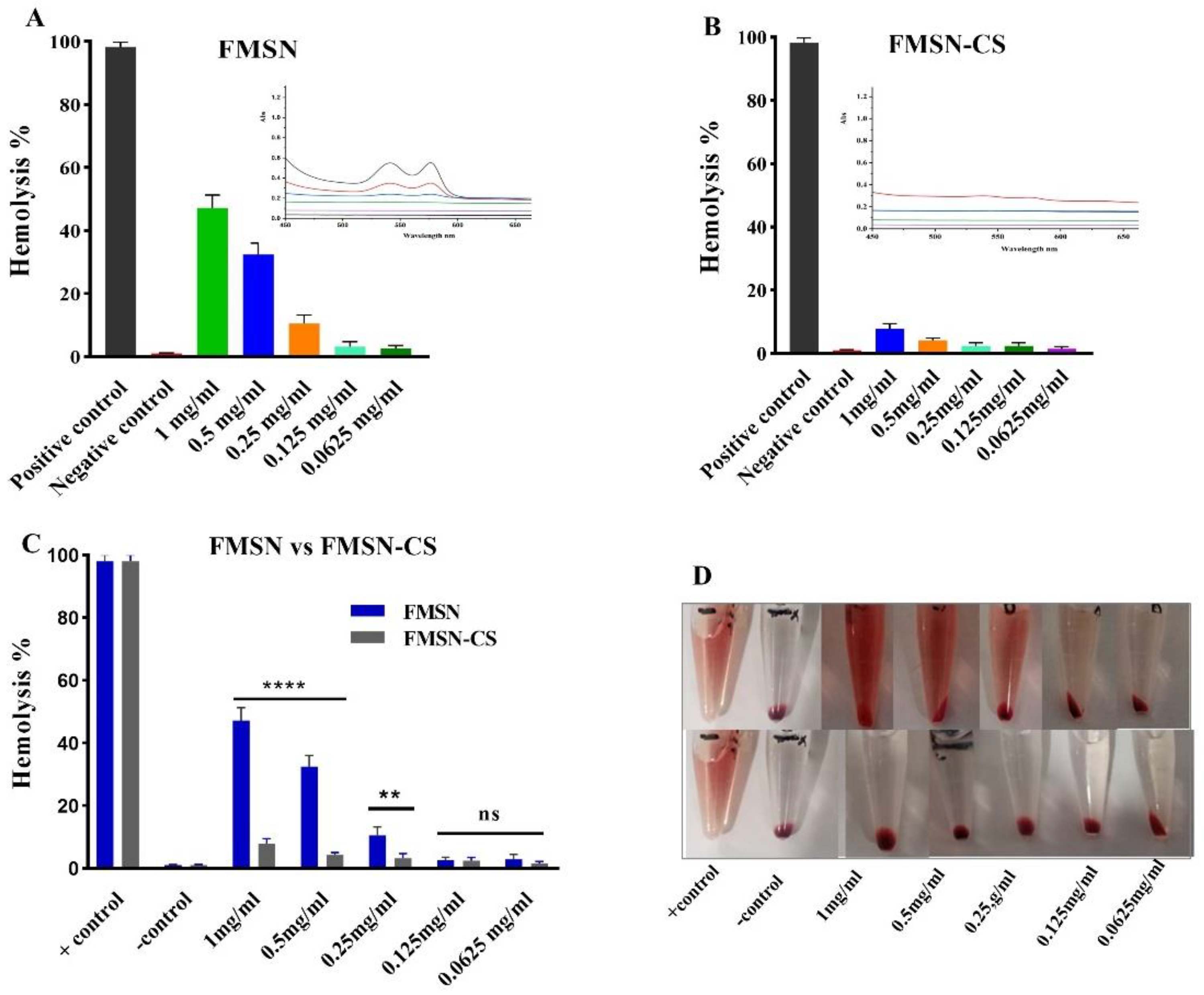 Preprints 91141 g006