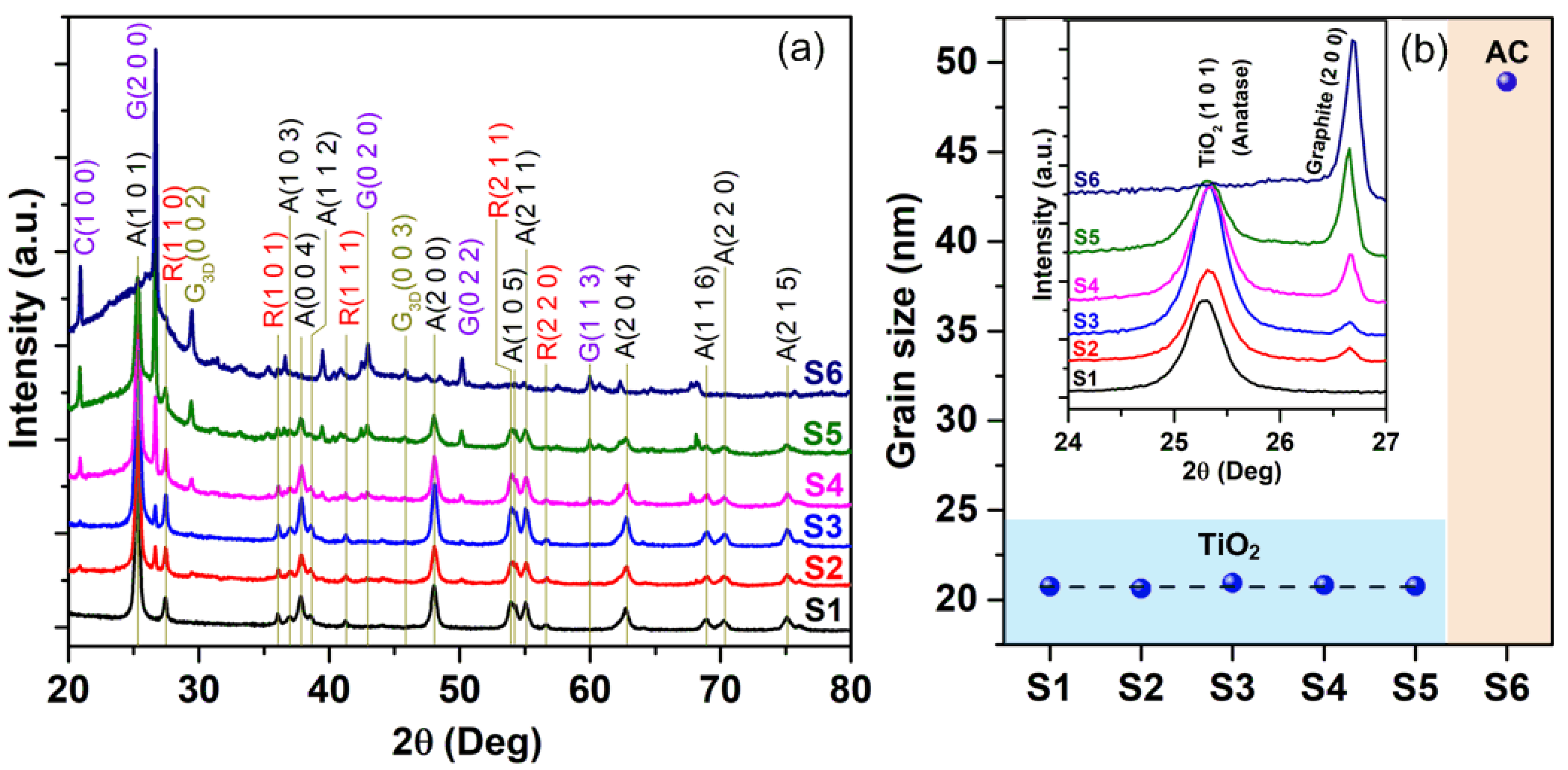 Preprints 99625 g002