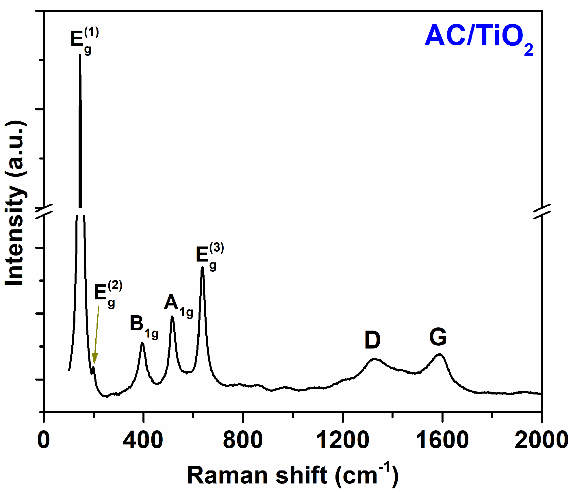 Preprints 99625 g005