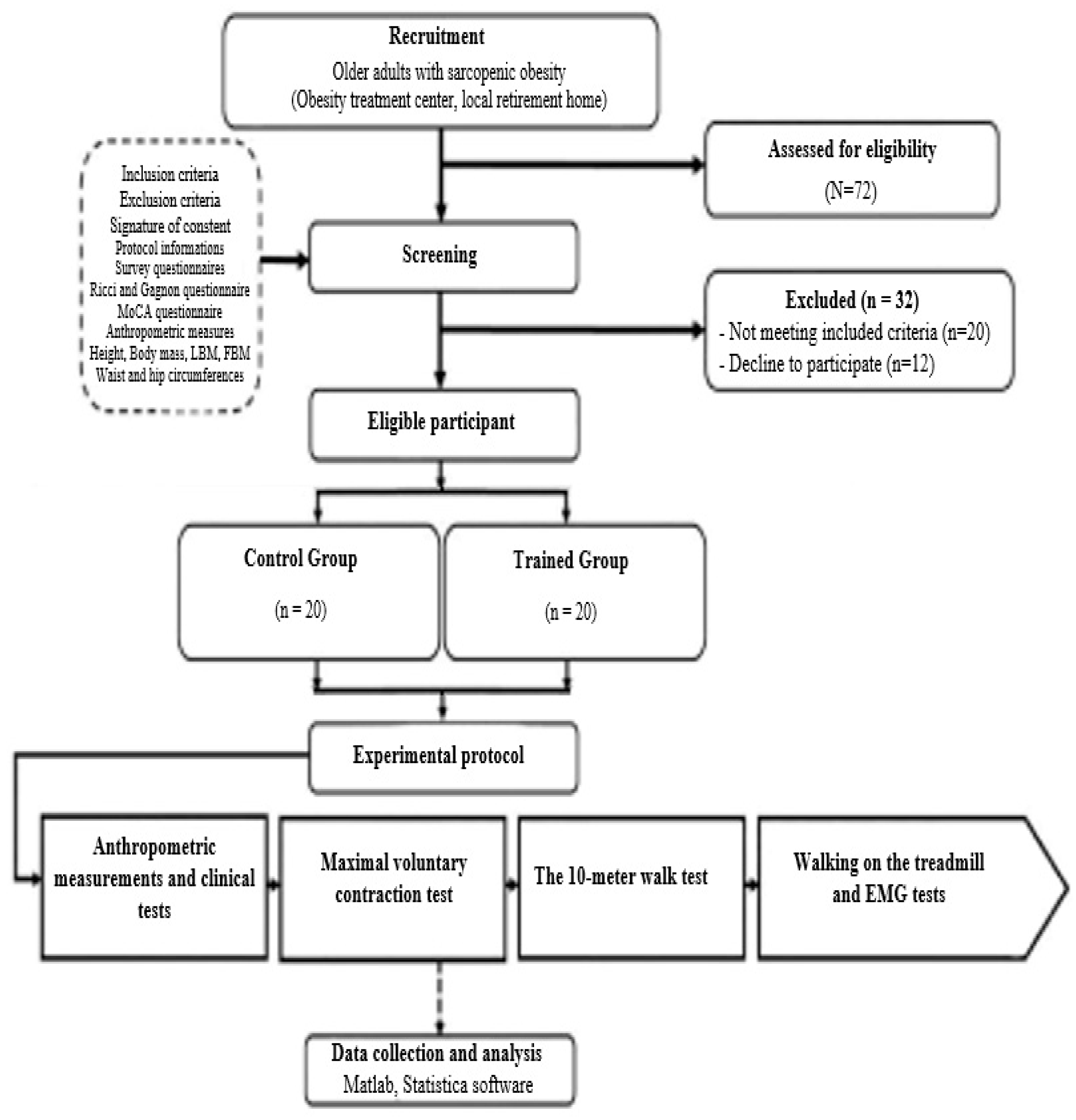 Preprints 76183 g001