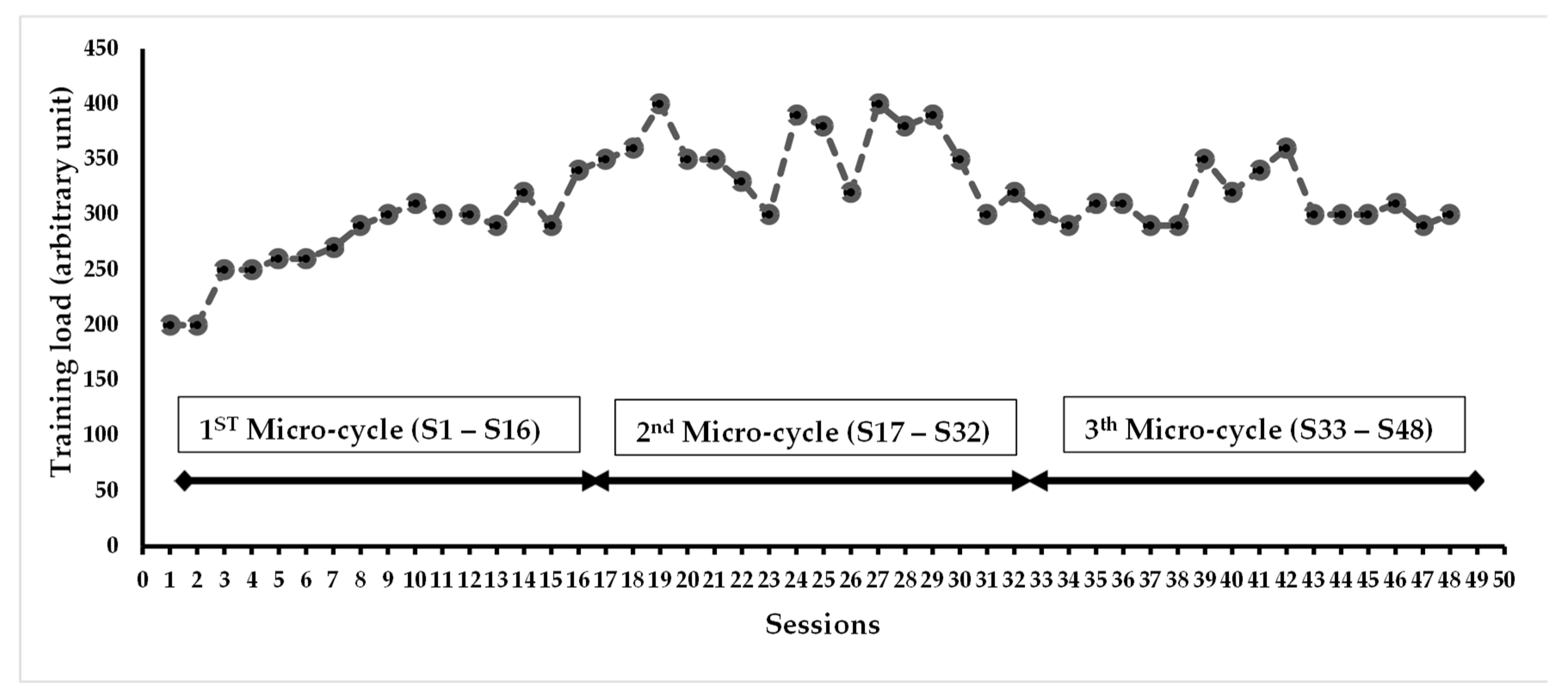 Preprints 76183 g002