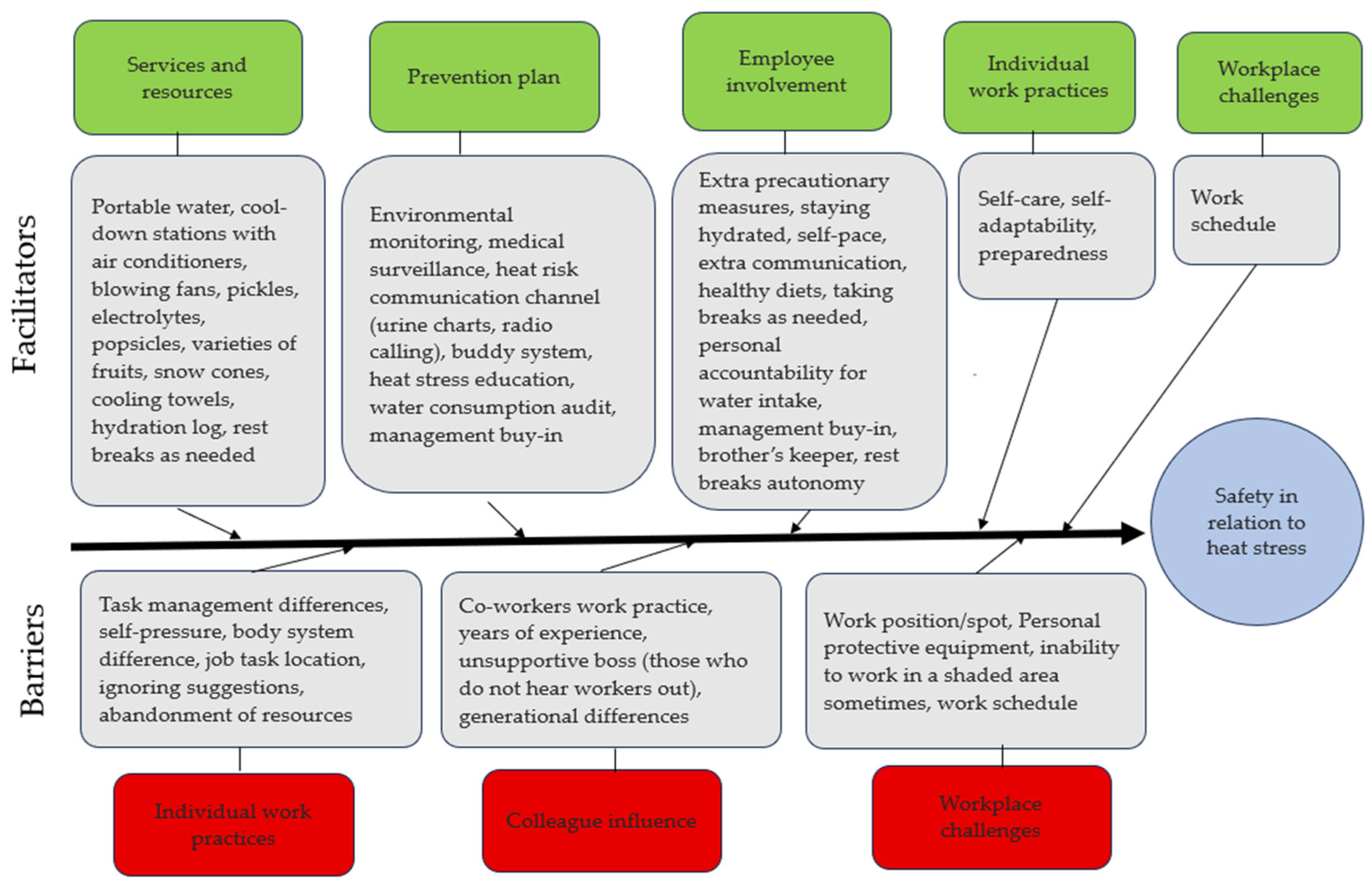 Preprints 115669 g002