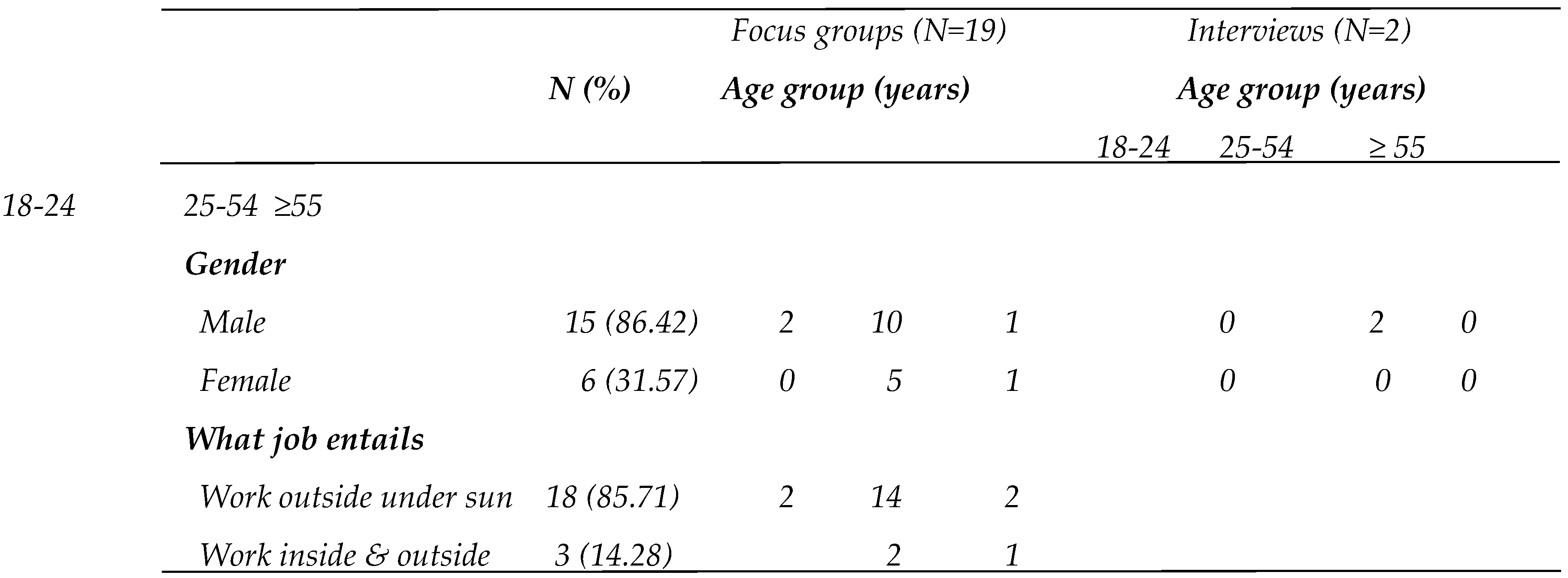 Preprints 115669 i001