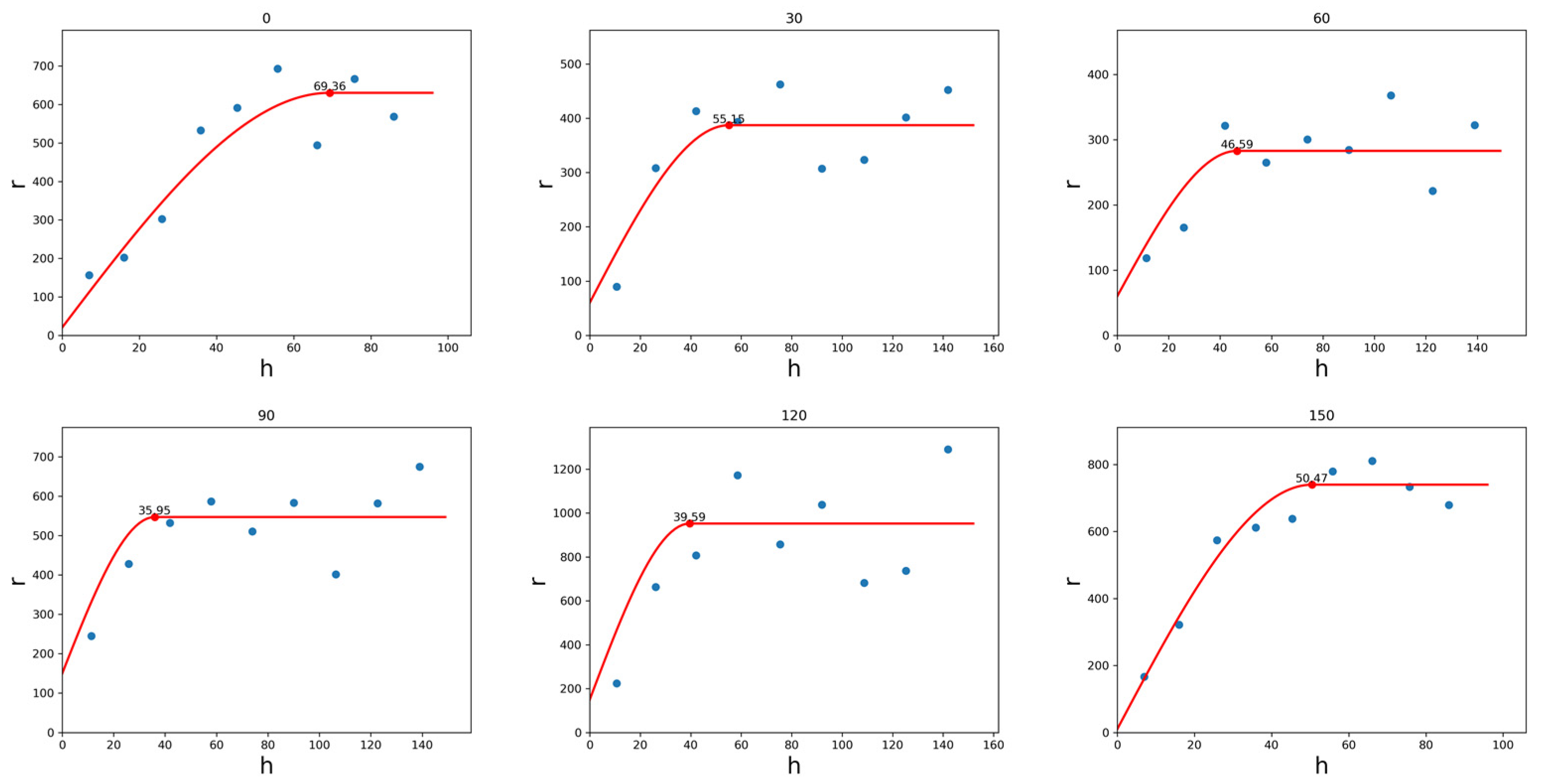 Preprints 75020 g003