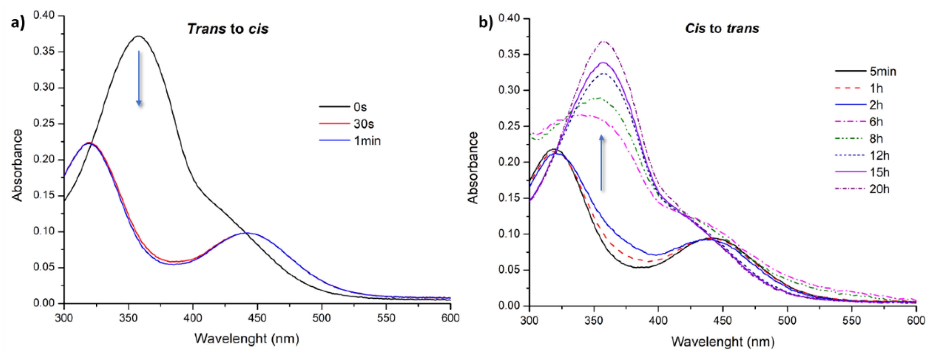 Preprints 100931 g003