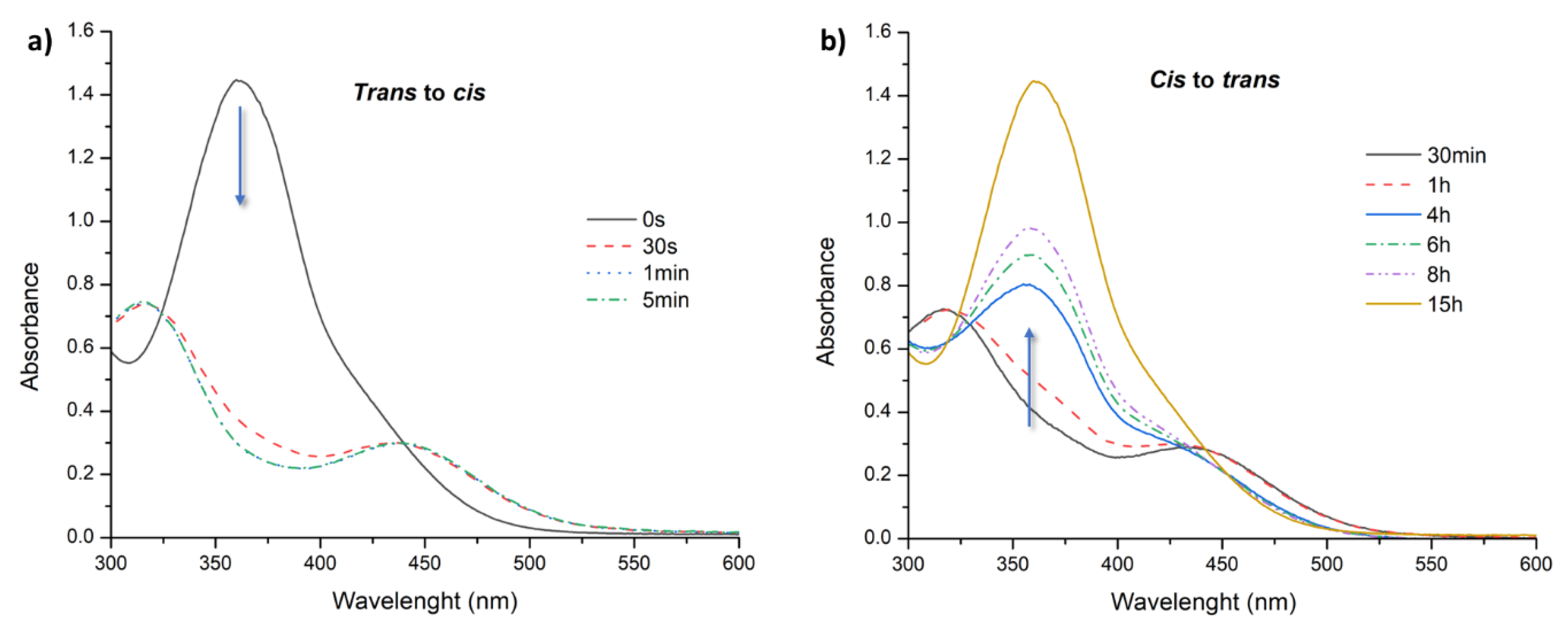 Preprints 100931 g004