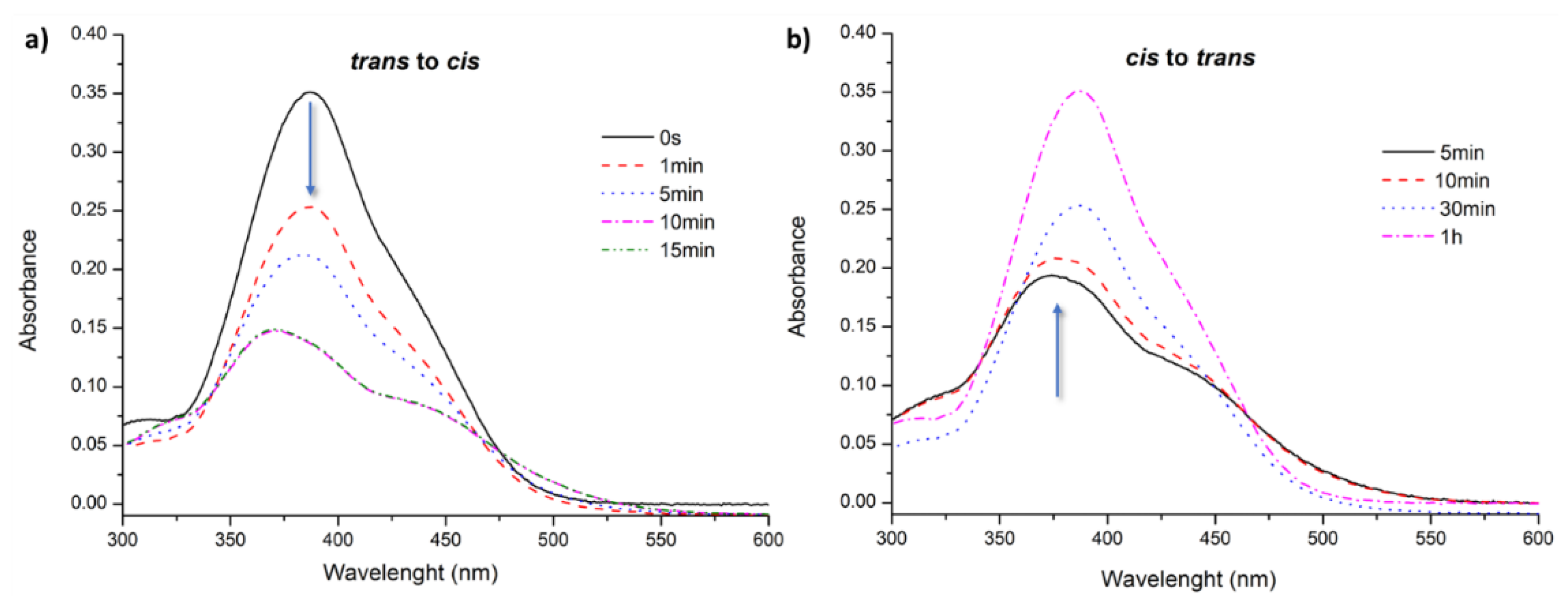 Preprints 100931 g005