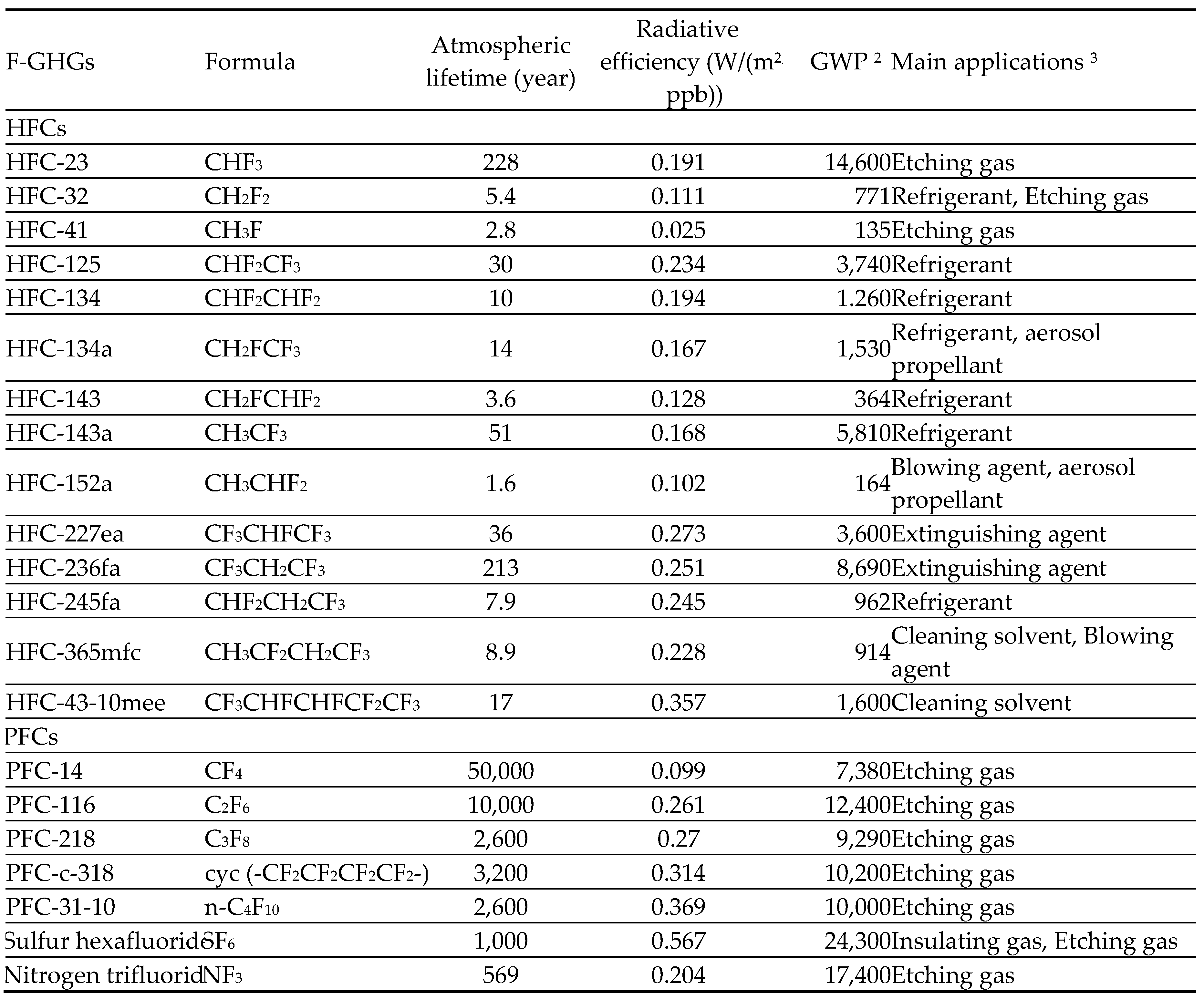 Preprints 74428 i001