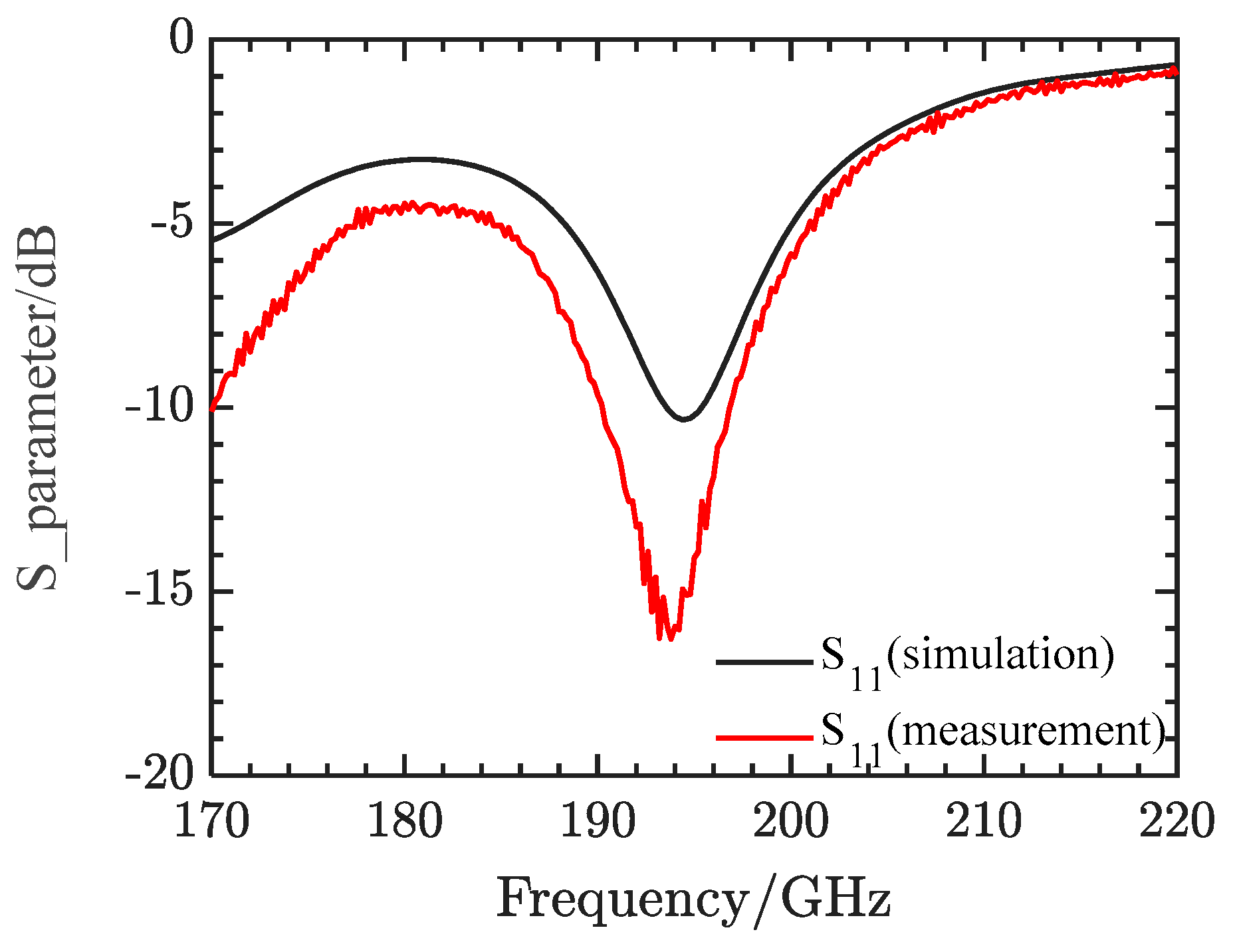 Preprints 142073 g006