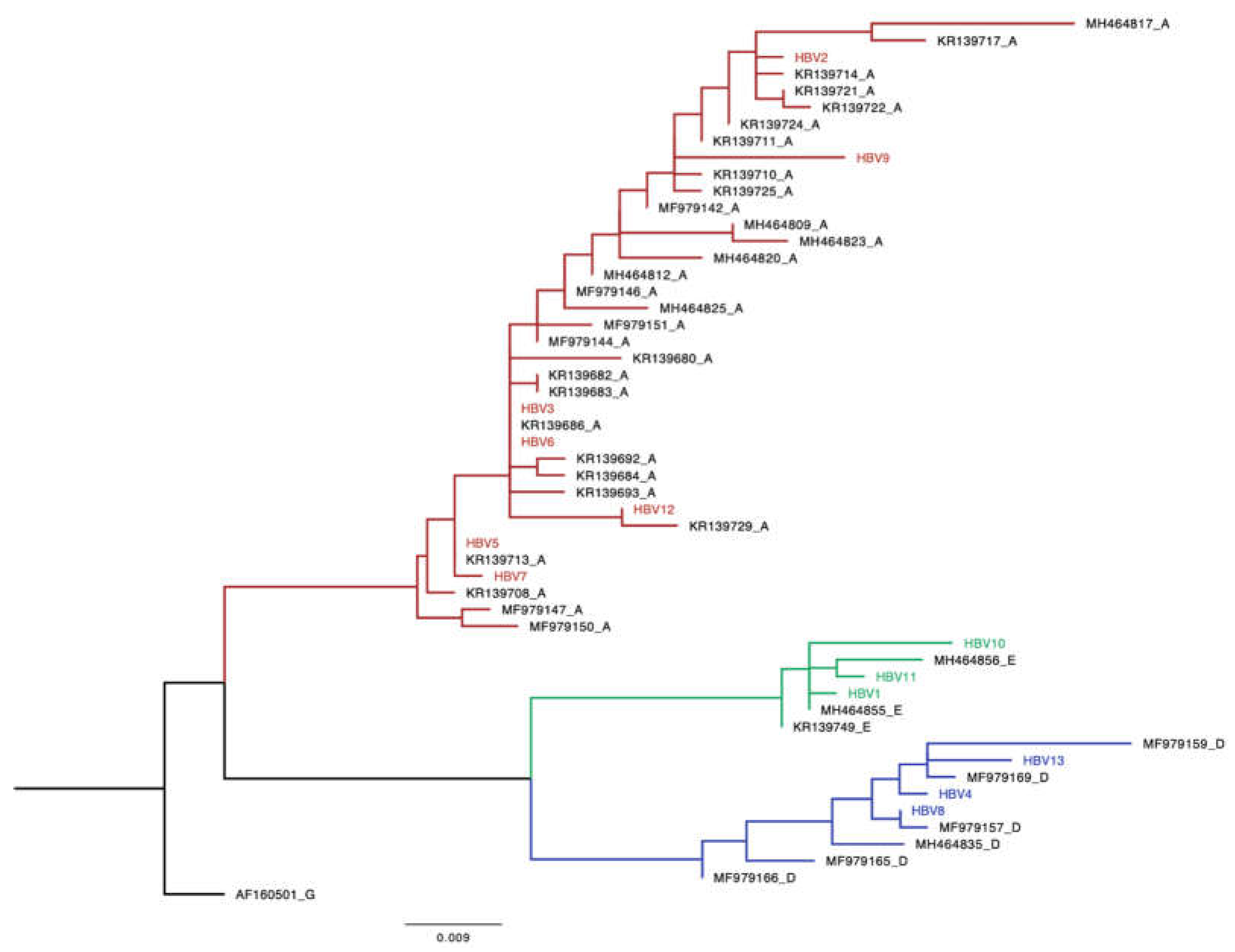 Preprints 105901 g002