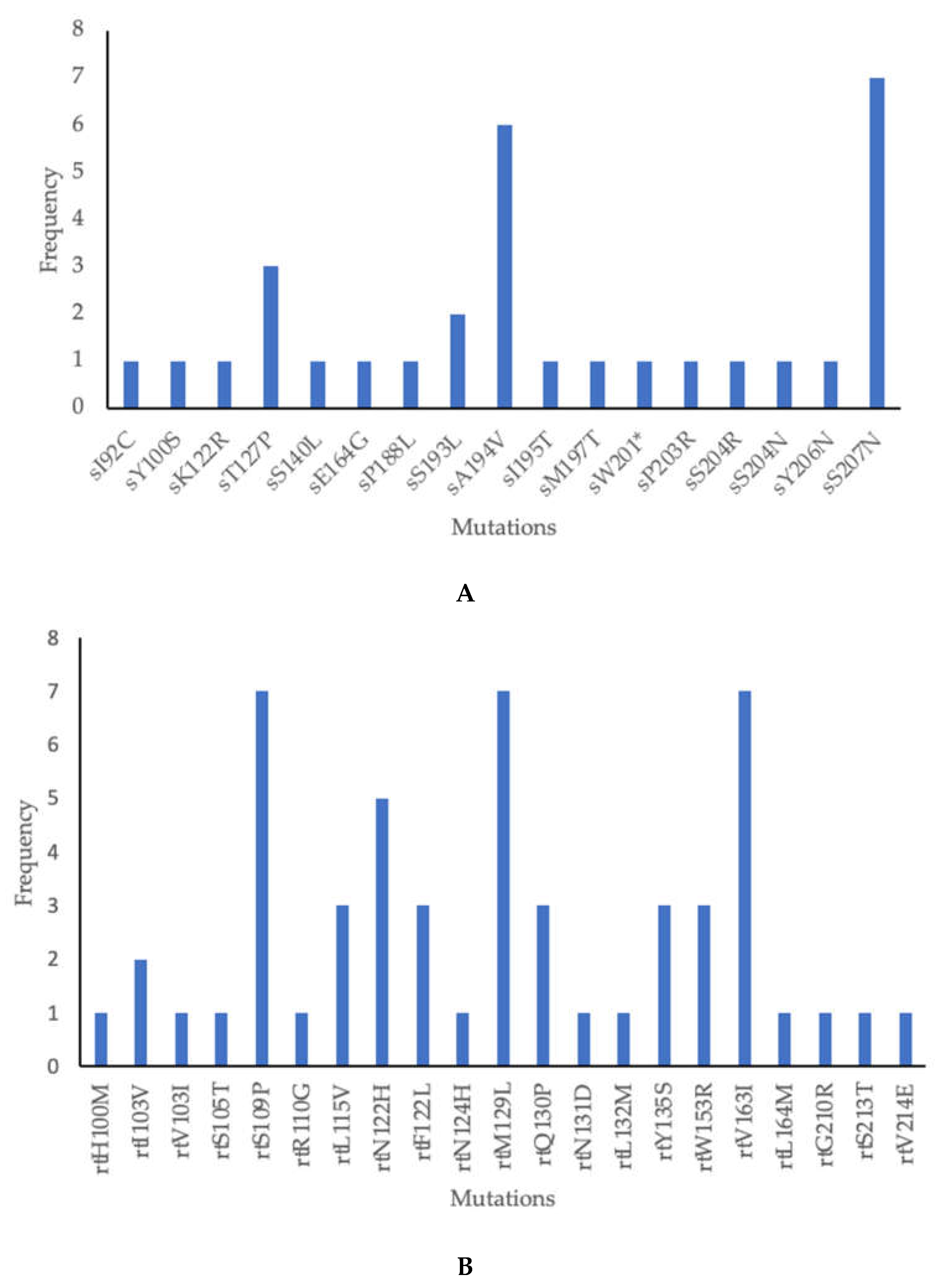 Preprints 105901 g003