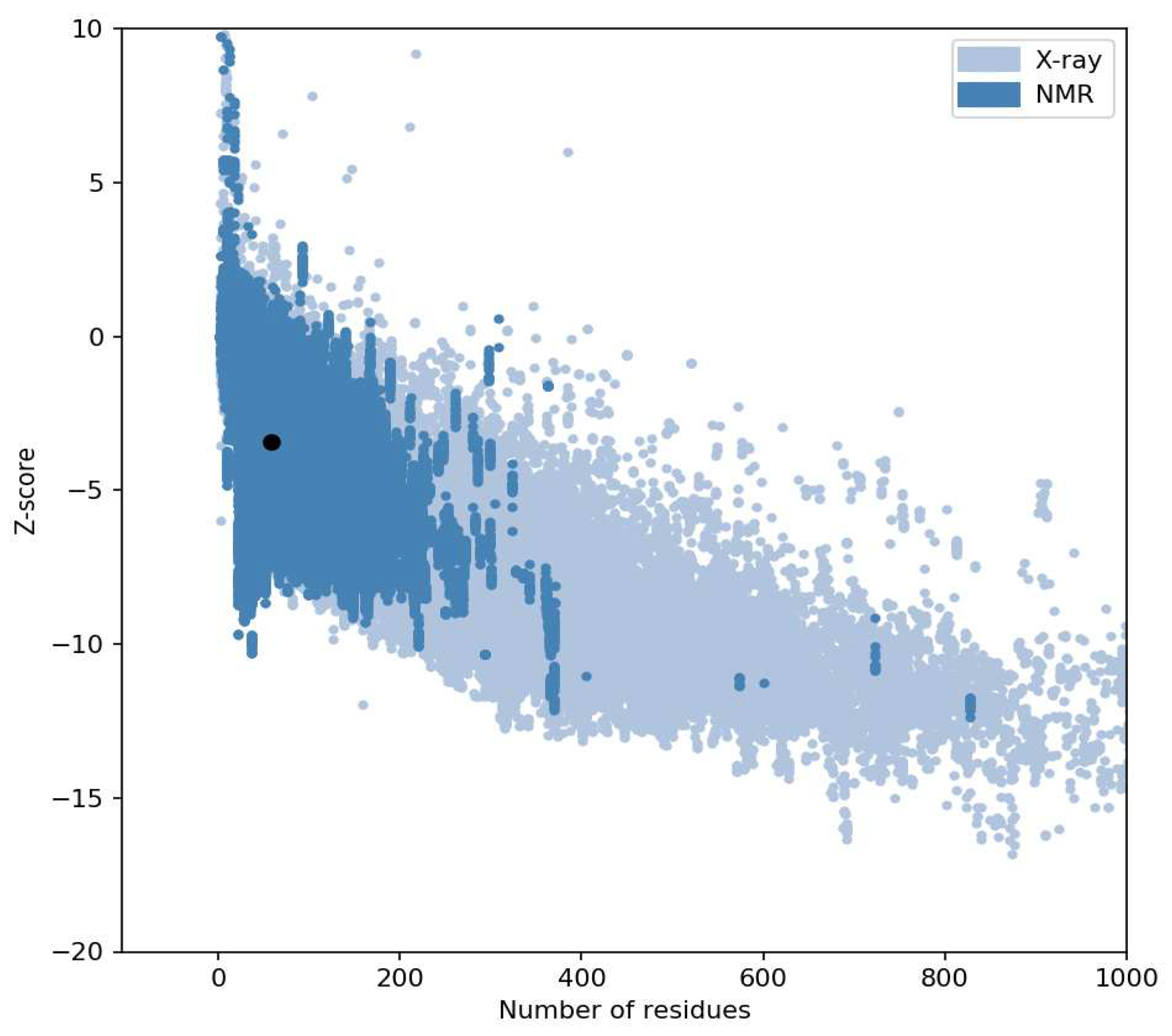 Preprints 82552 g008