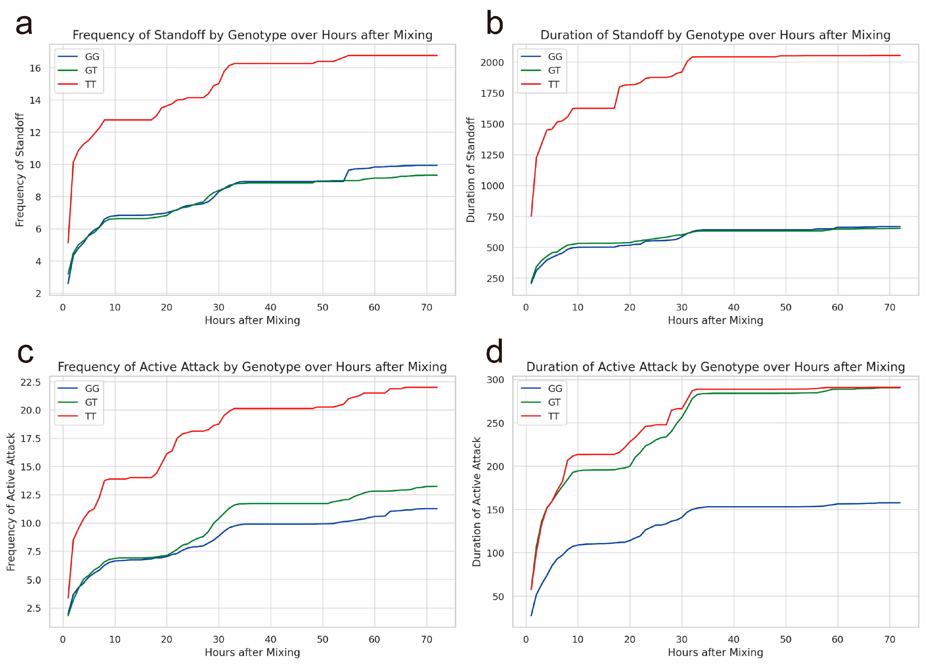 Preprints 90931 g001