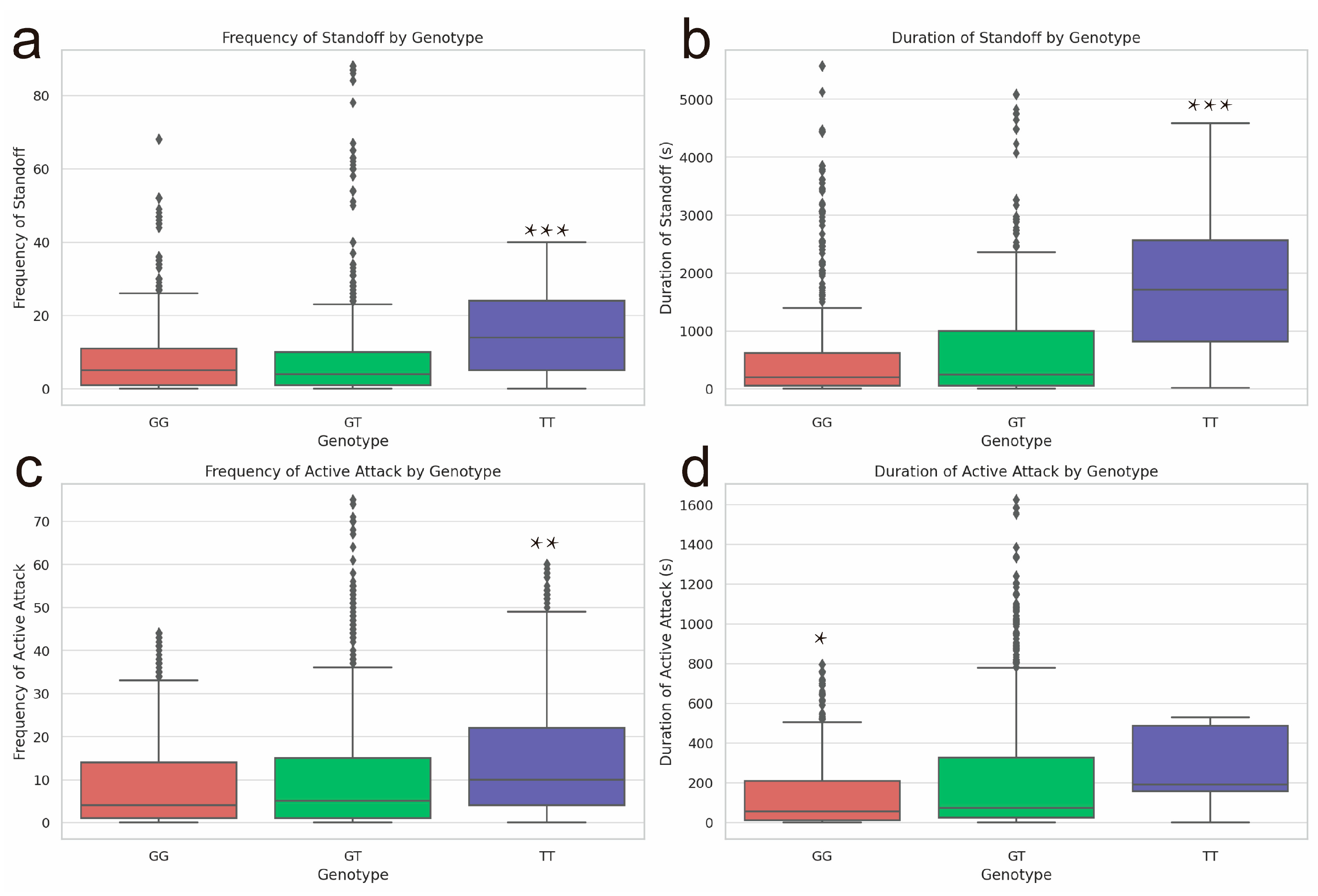 Preprints 90931 g0a1