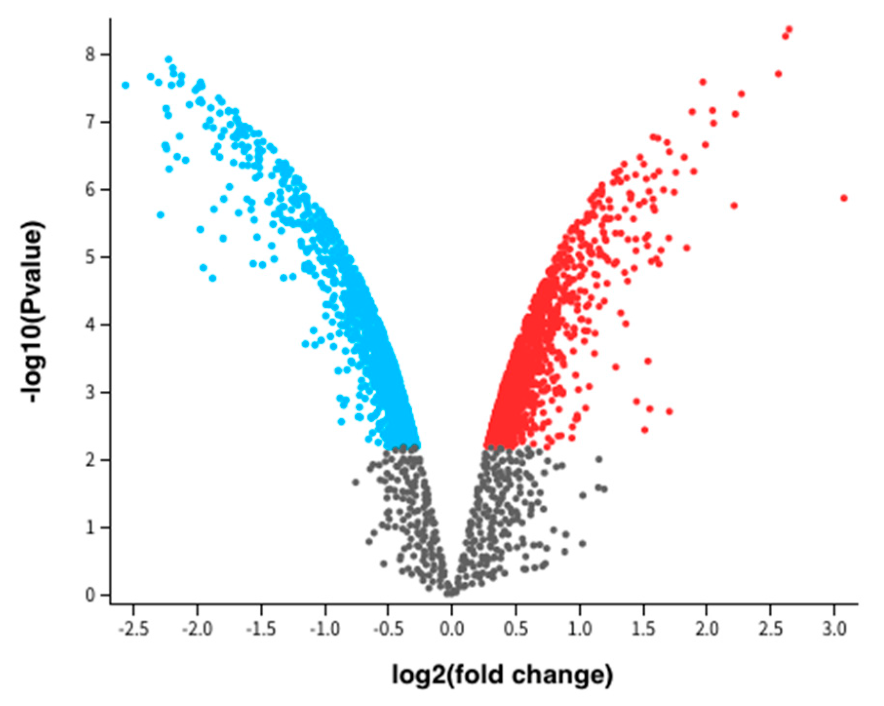 Preprints 106315 g001