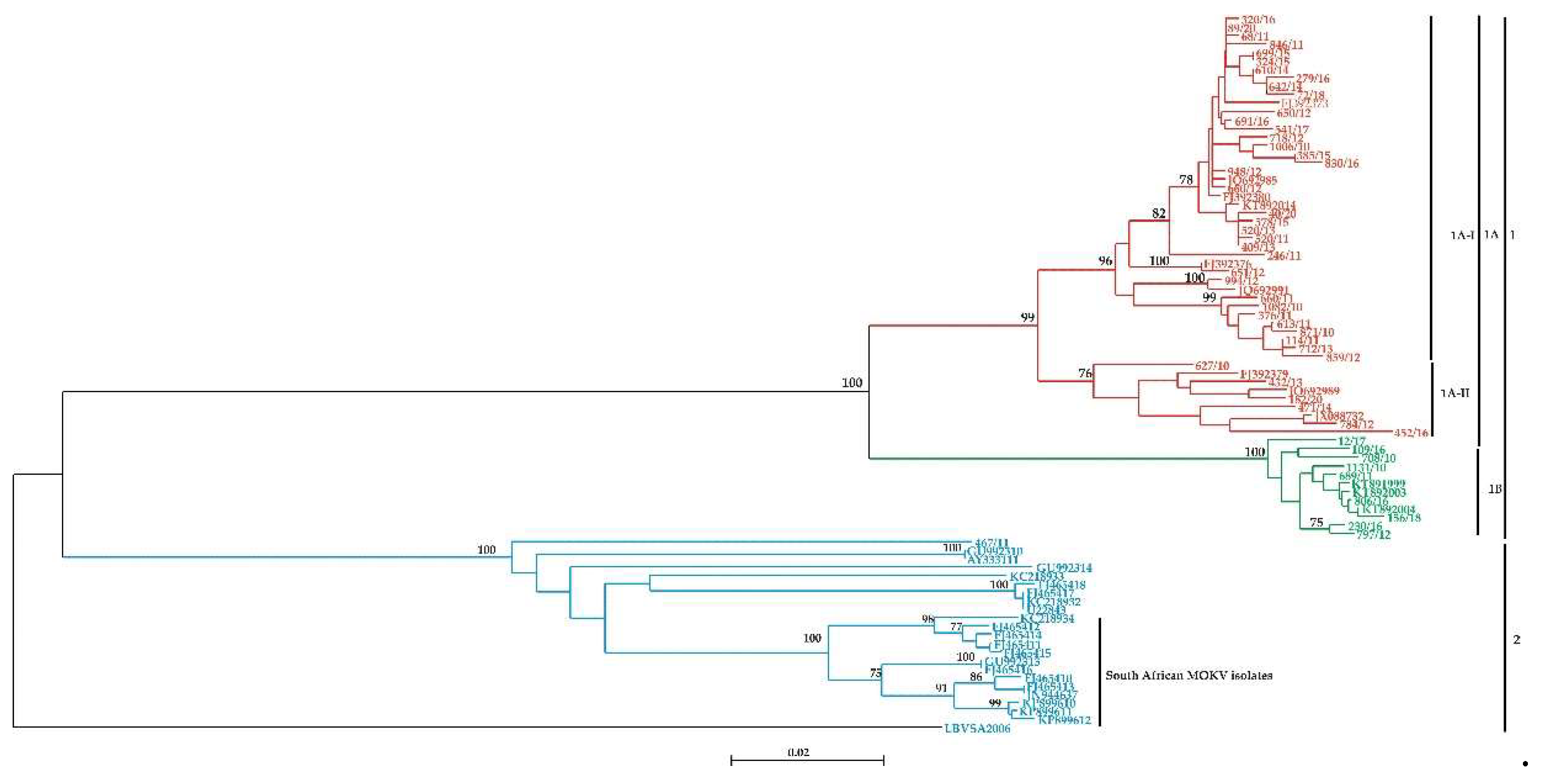 Preprints 83069 g001