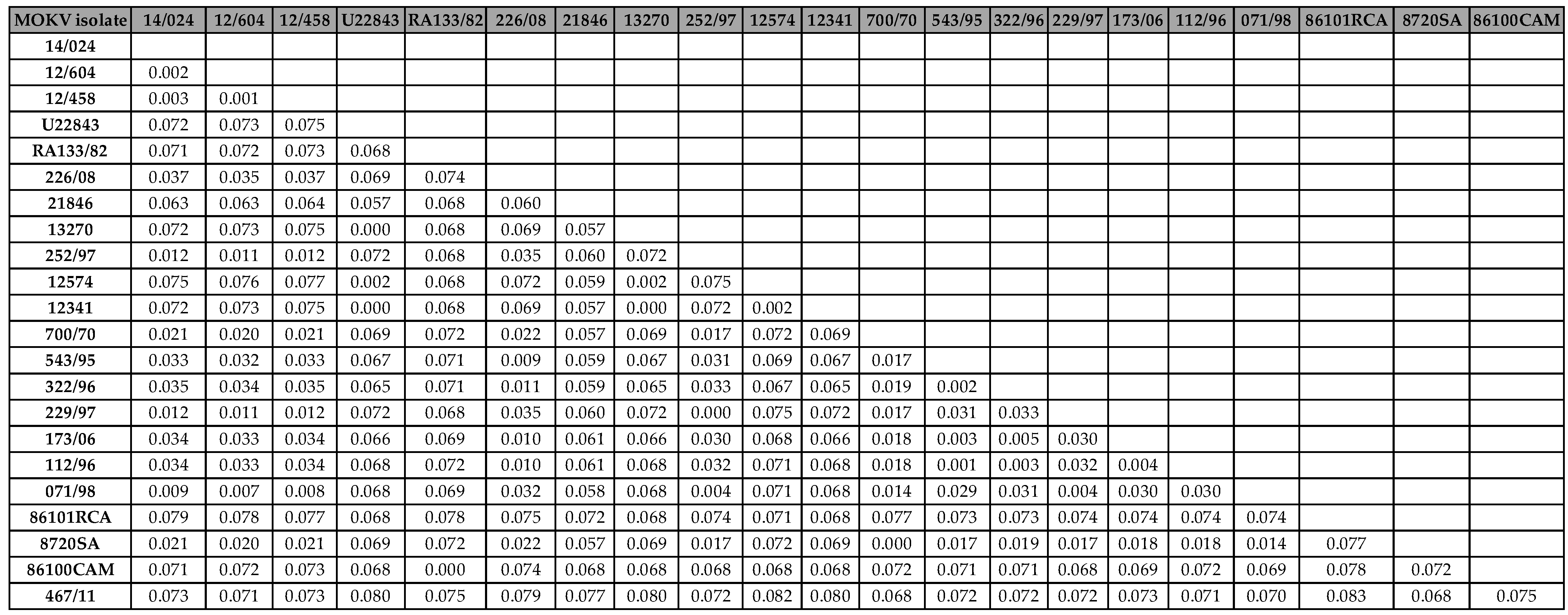 Preprints 83069 t001