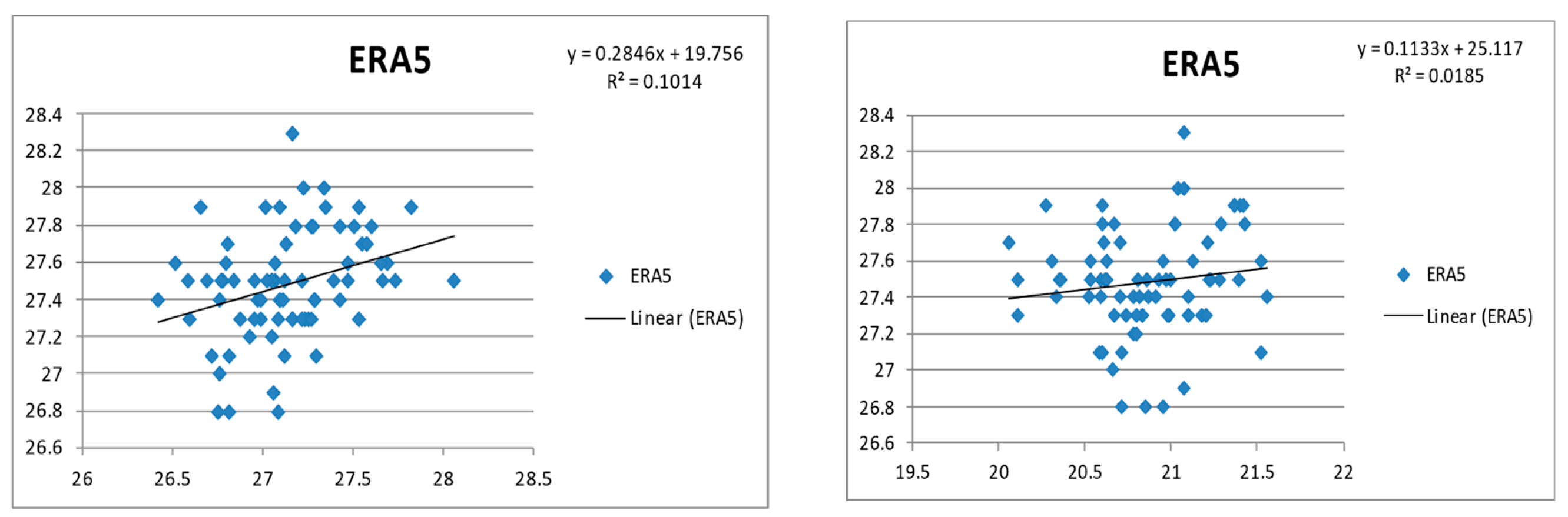 Preprints 90425 g010a