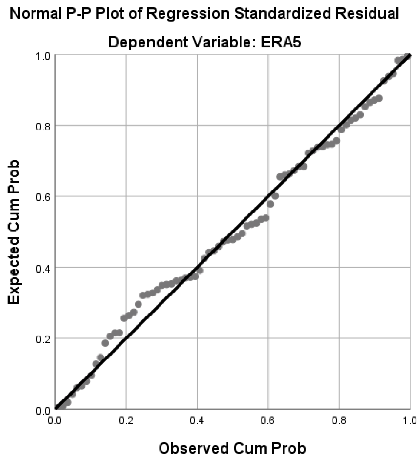 Preprints 90425 g013