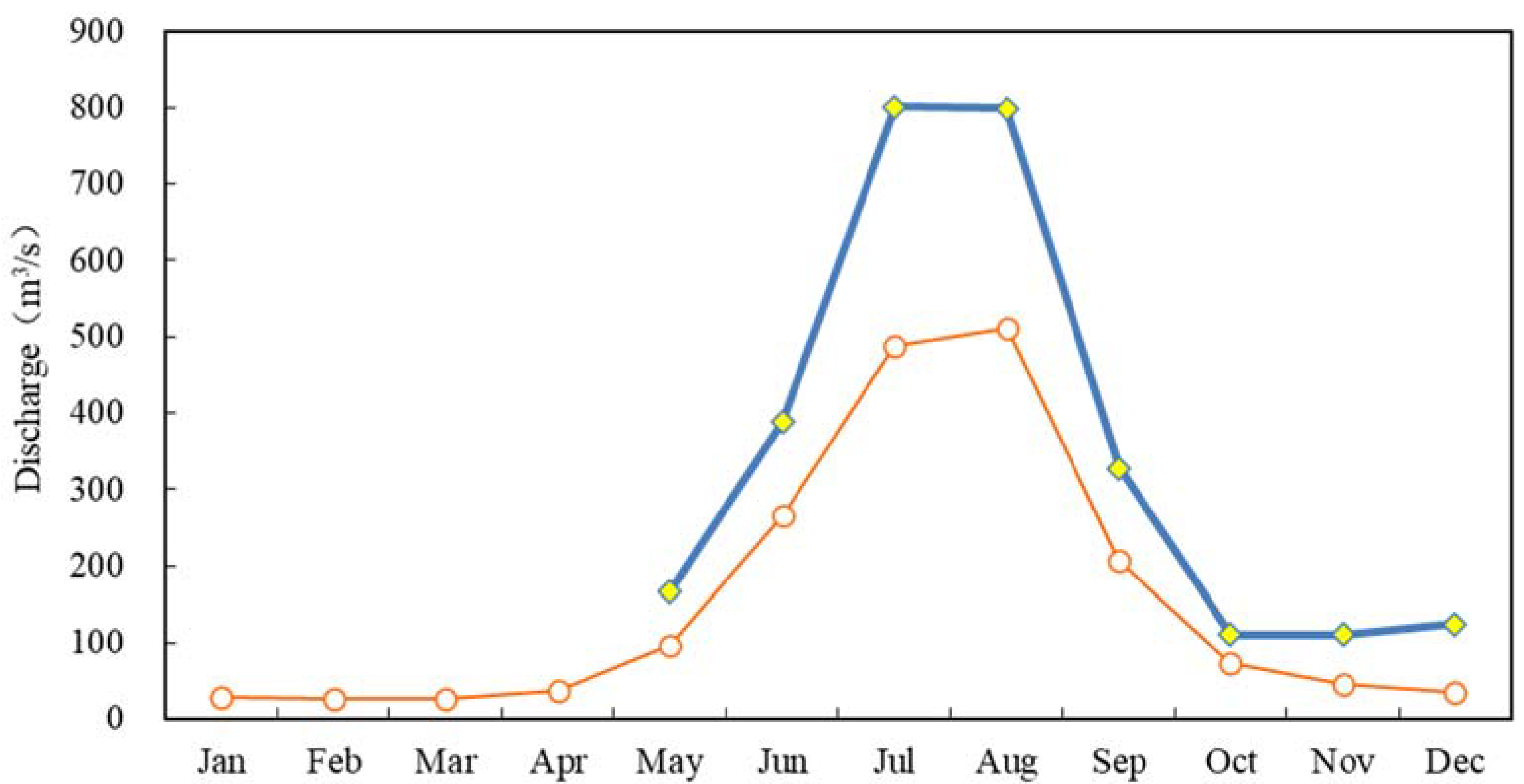 Preprints 88658 g002