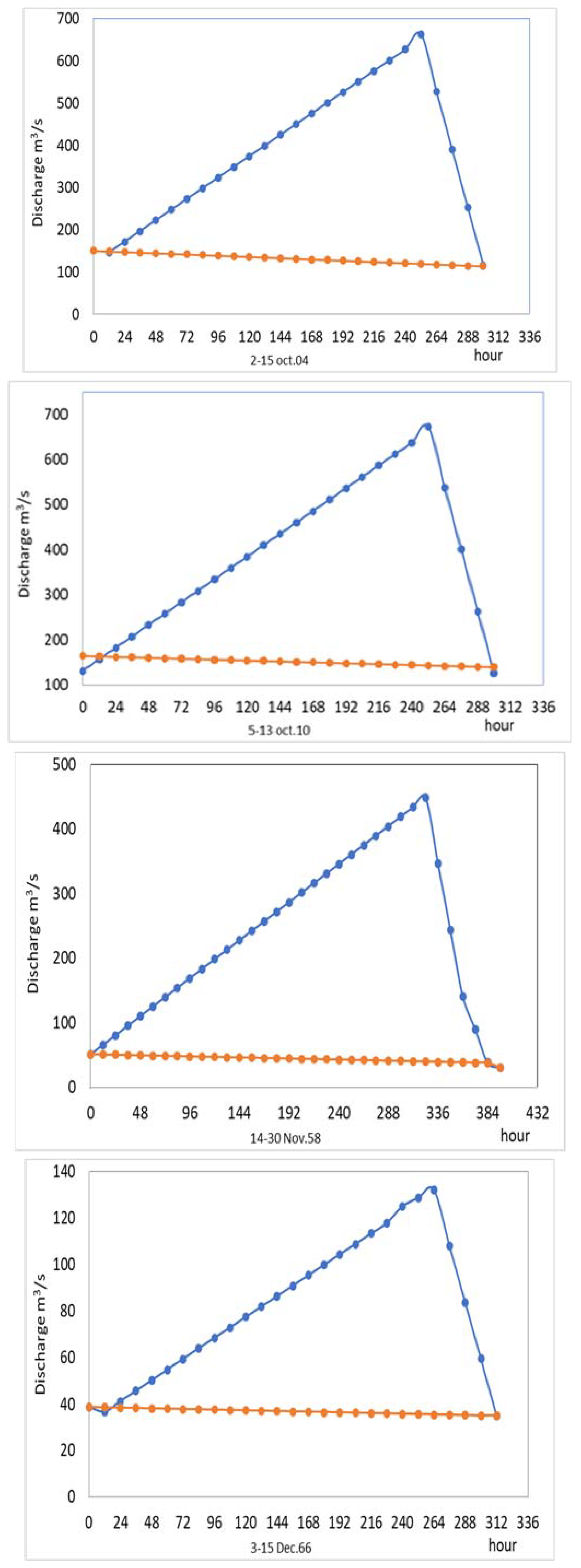 Preprints 88658 g005a