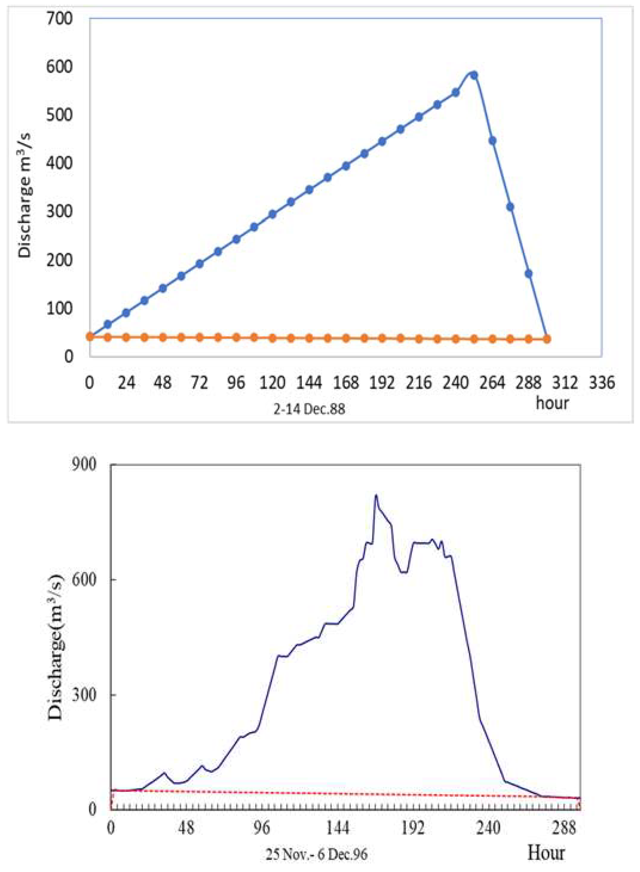 Preprints 88658 g005b