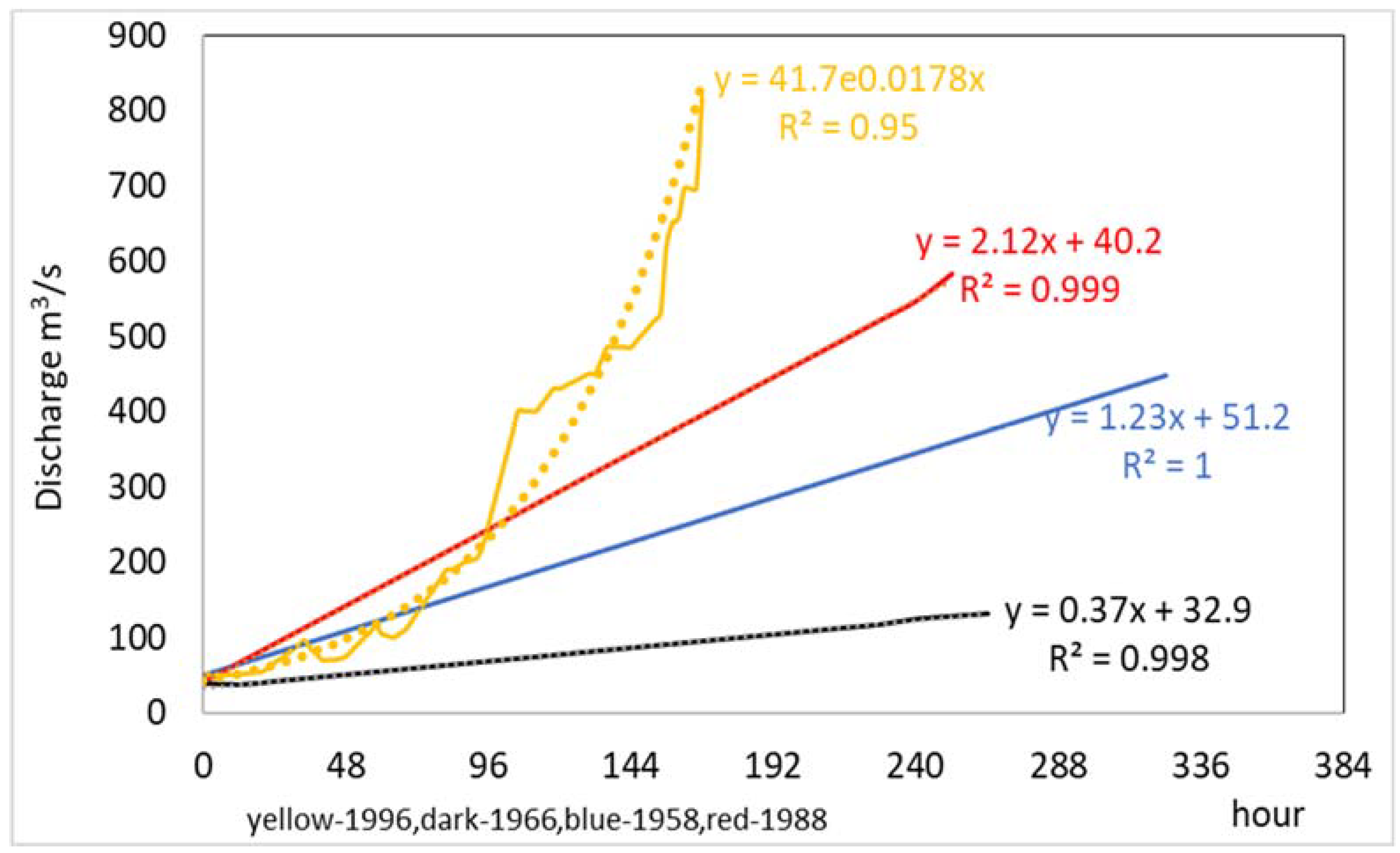 Preprints 88658 g007