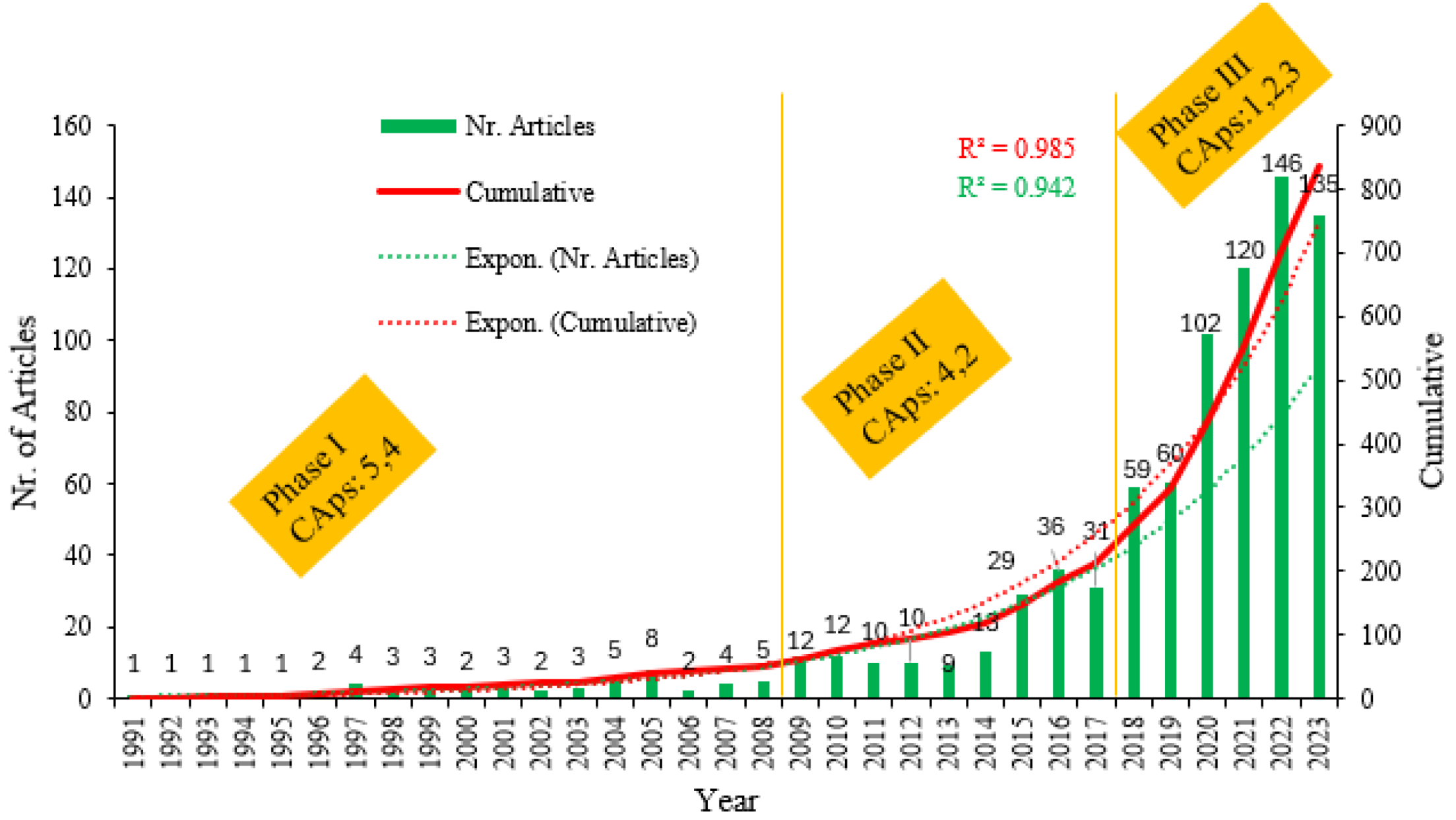 Preprints 111416 g001