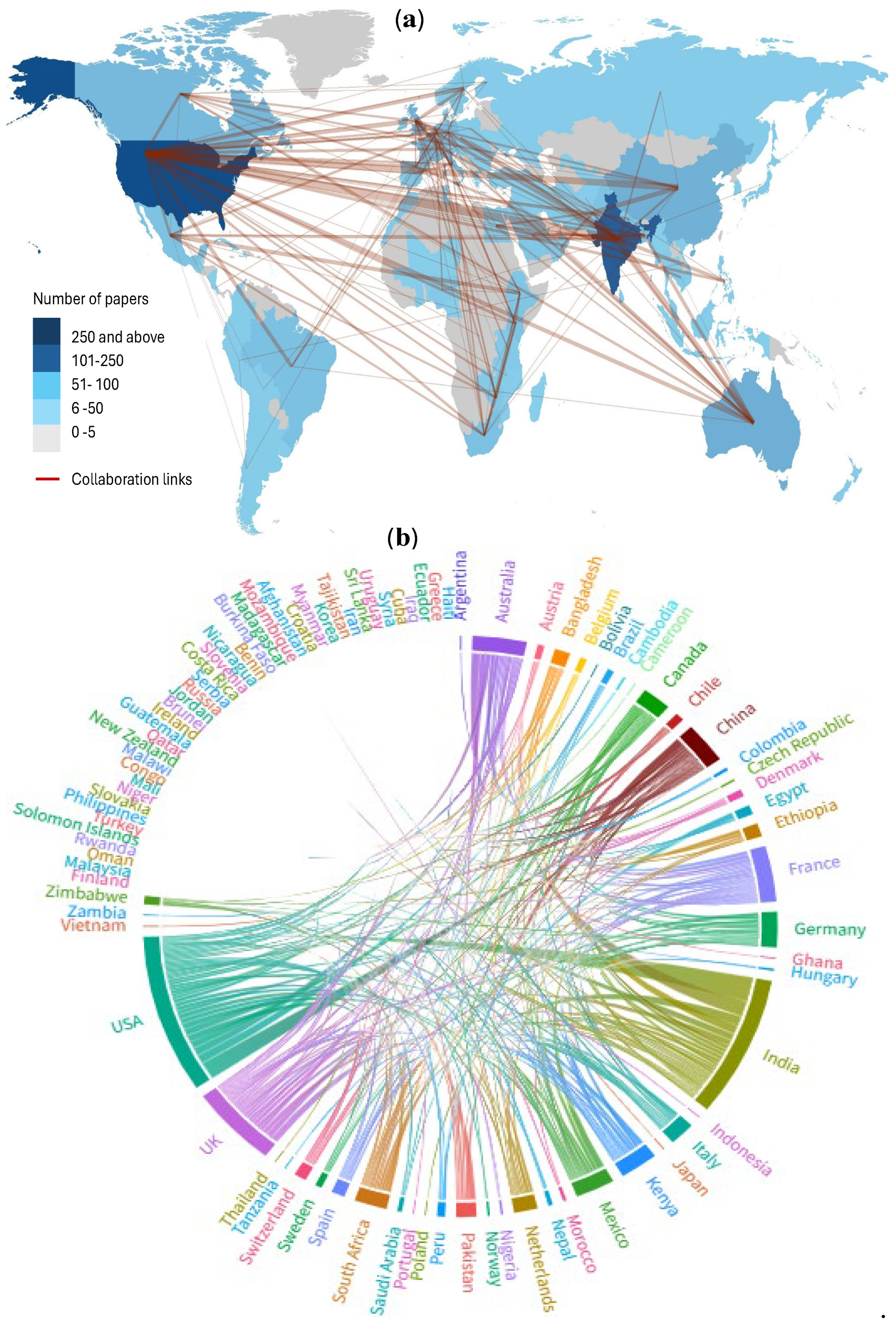 Preprints 111416 g003