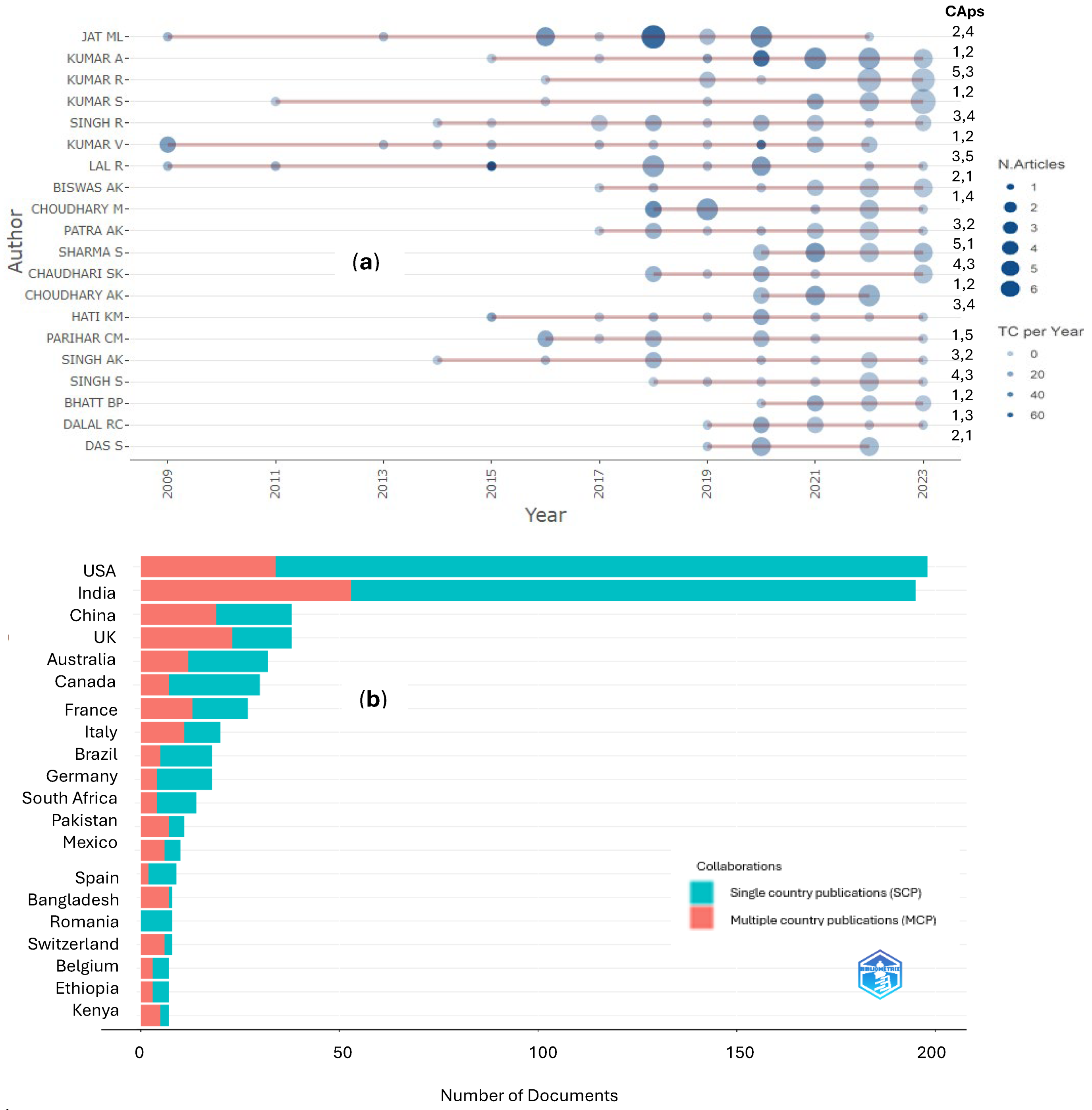 Preprints 111416 g004