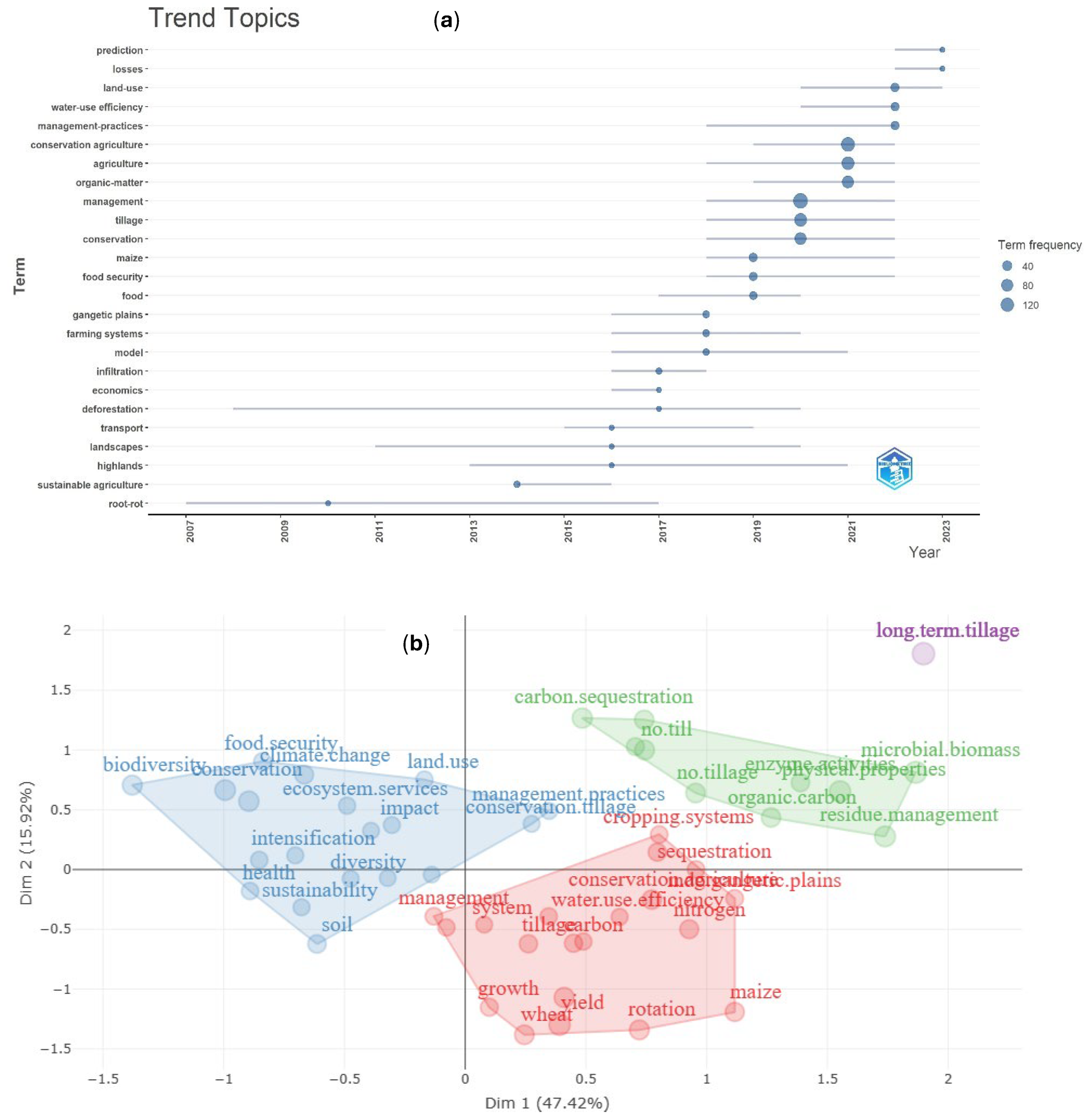 Preprints 111416 g007