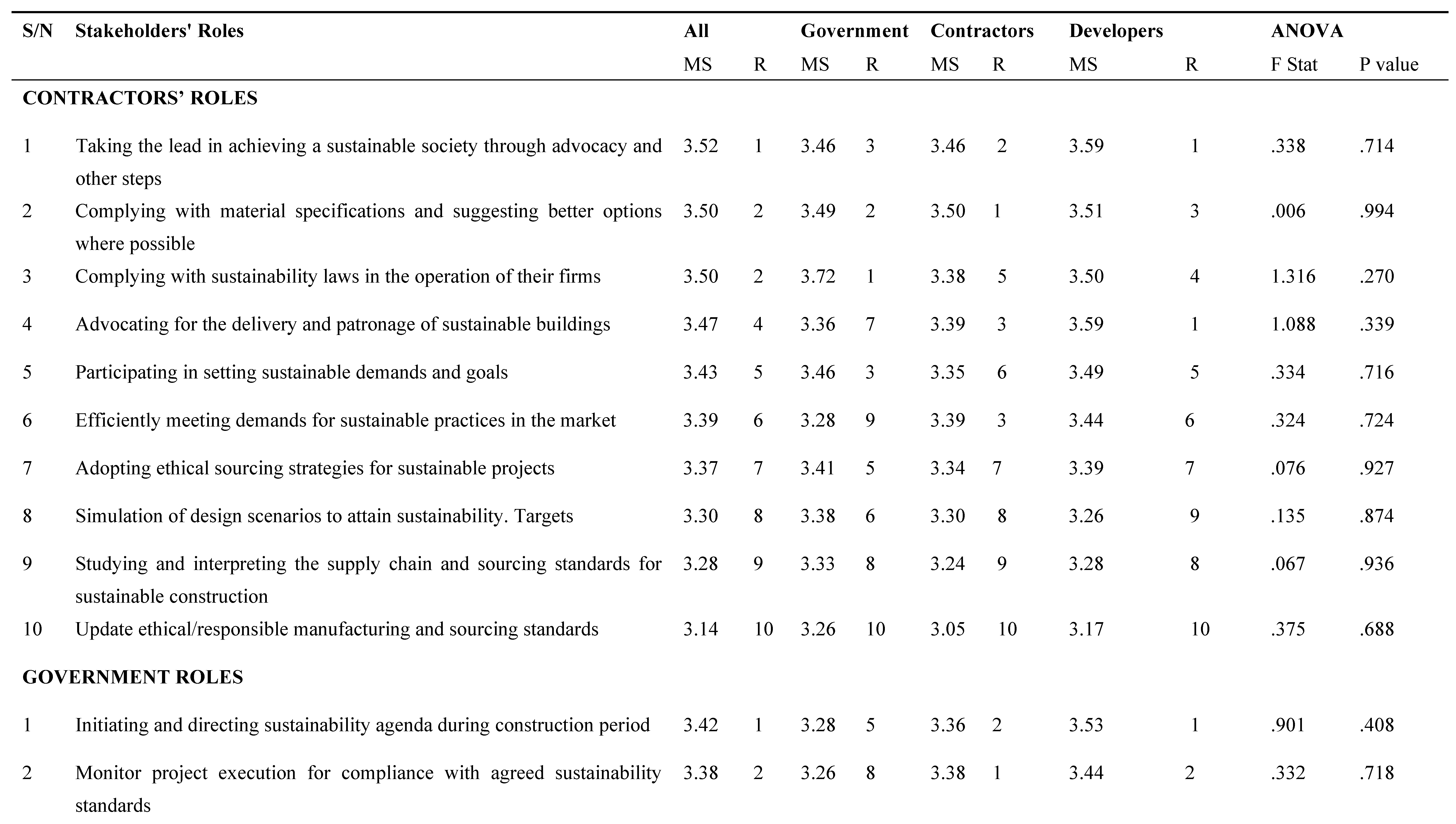 Preprints 76936 g004