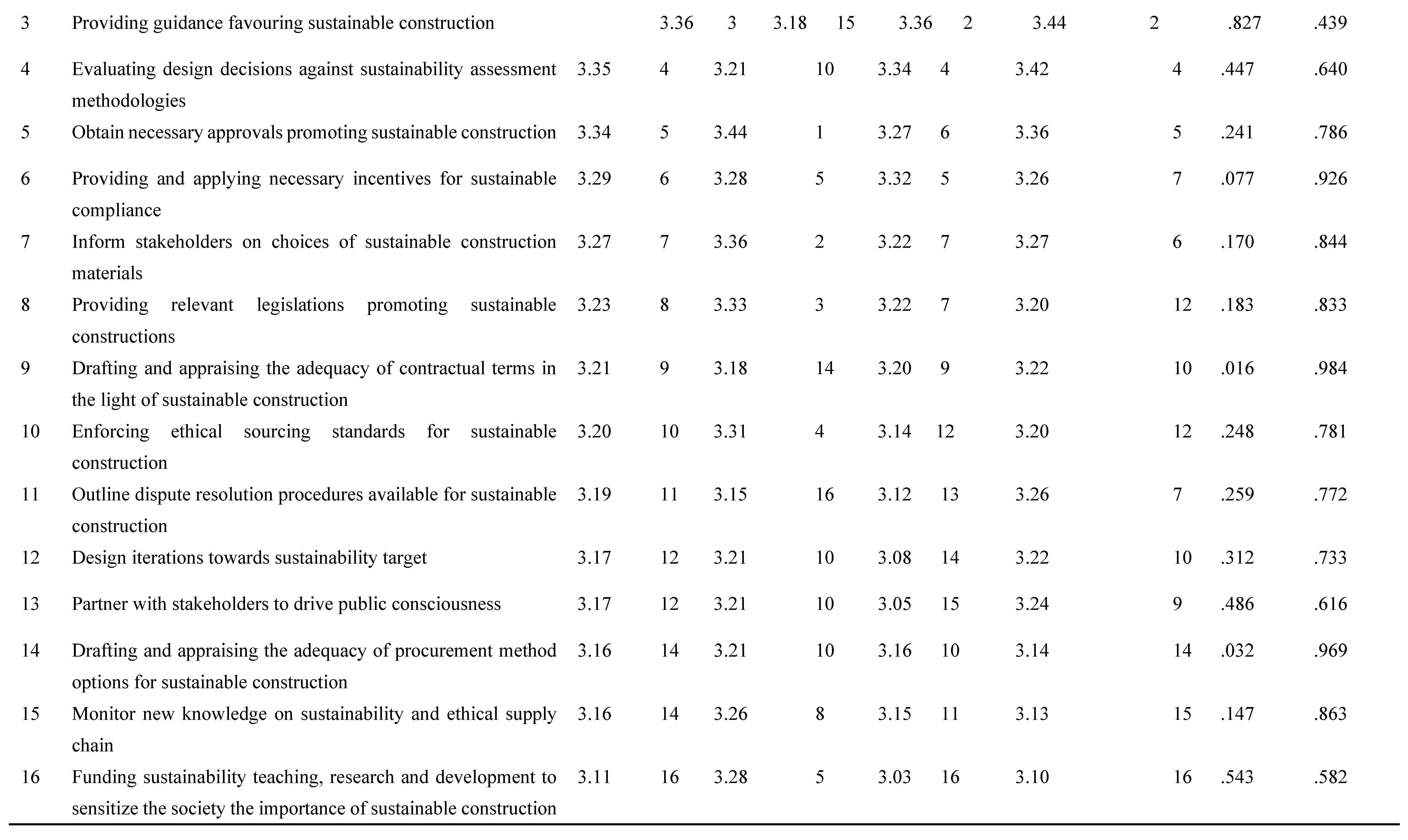 Preprints 76936 g005