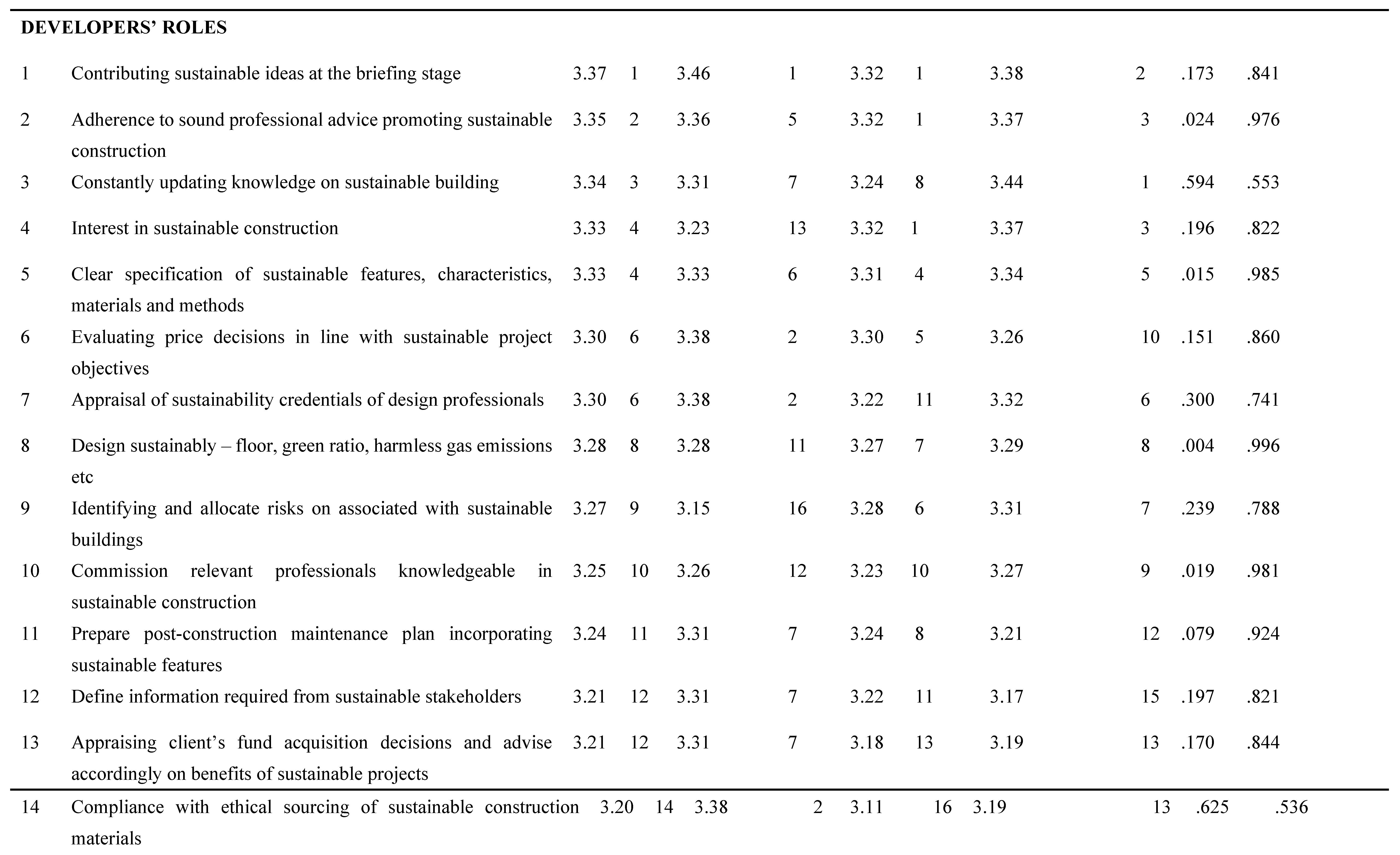 Preprints 76936 g006