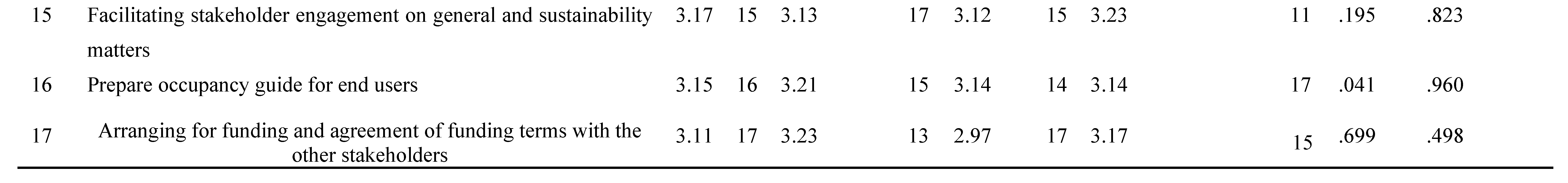 Preprints 76936 g007