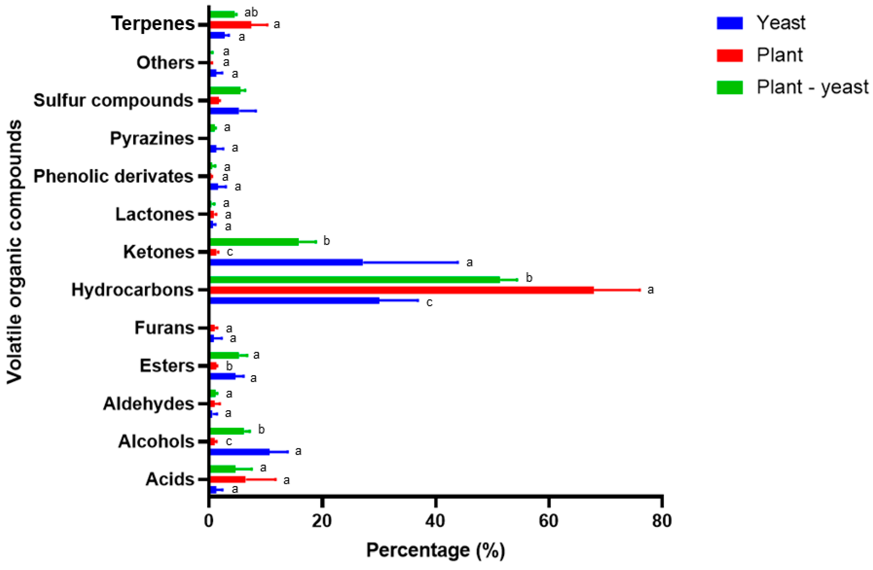 Preprints 97708 g003