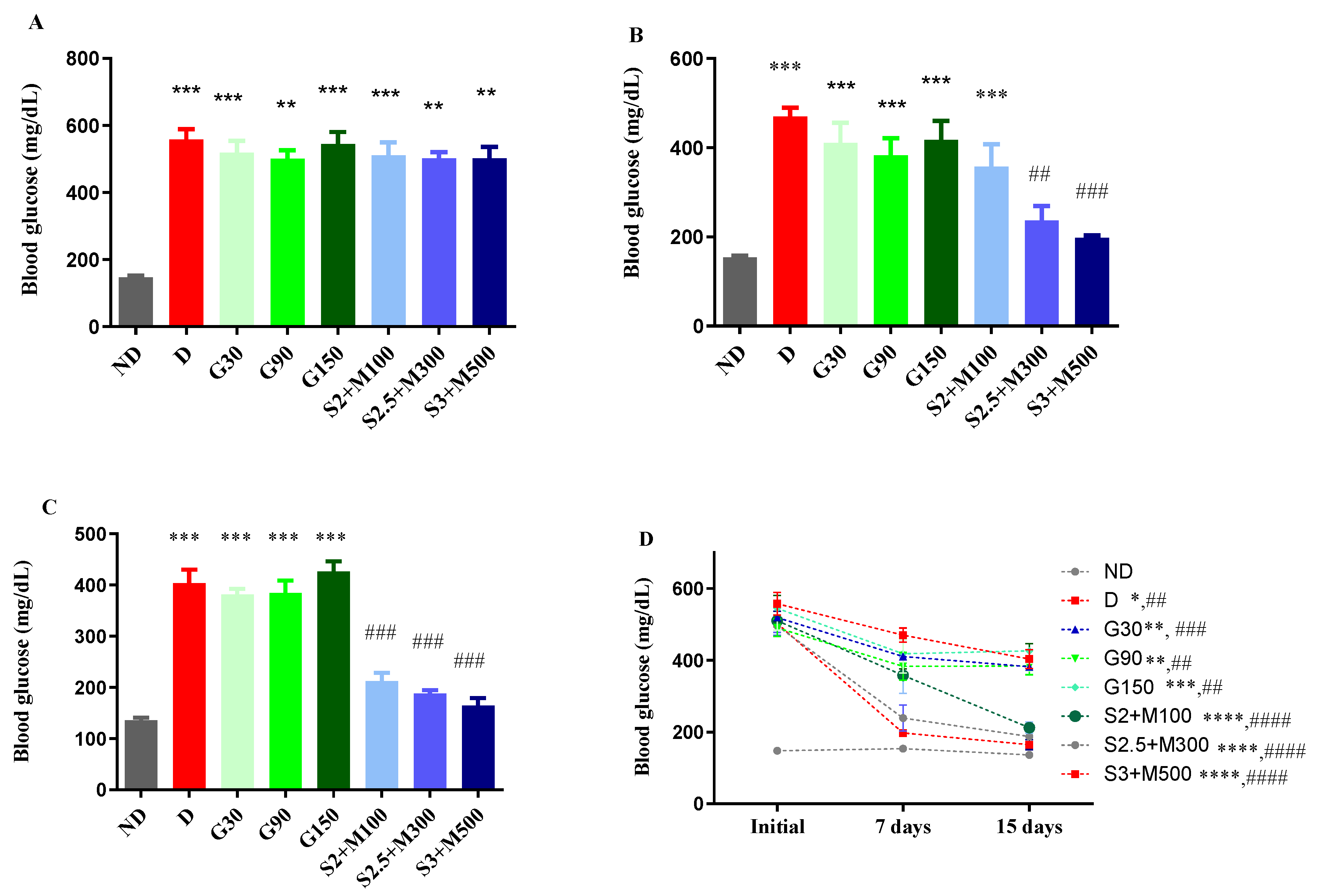 Preprints 102595 g001