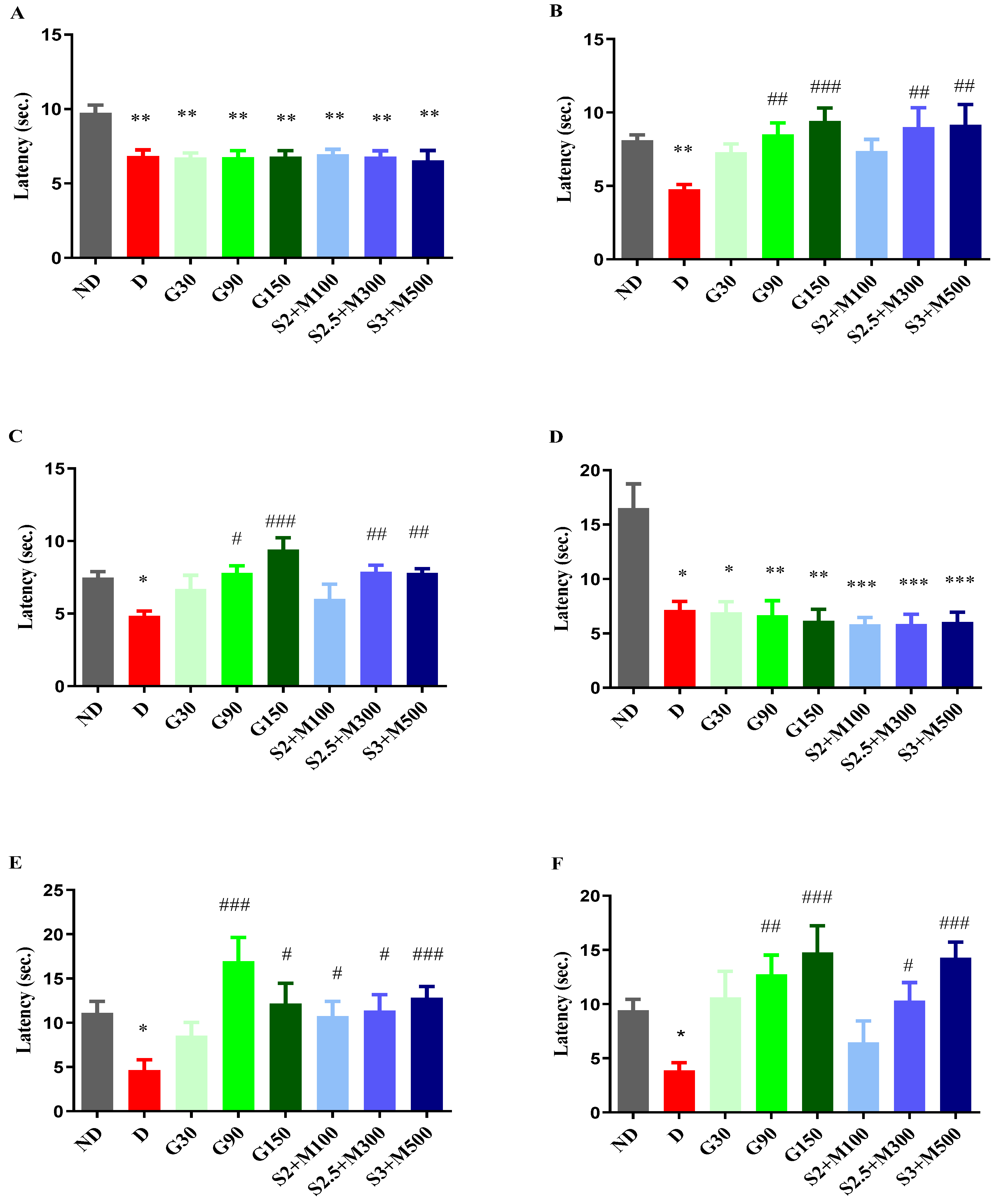 Preprints 102595 g002