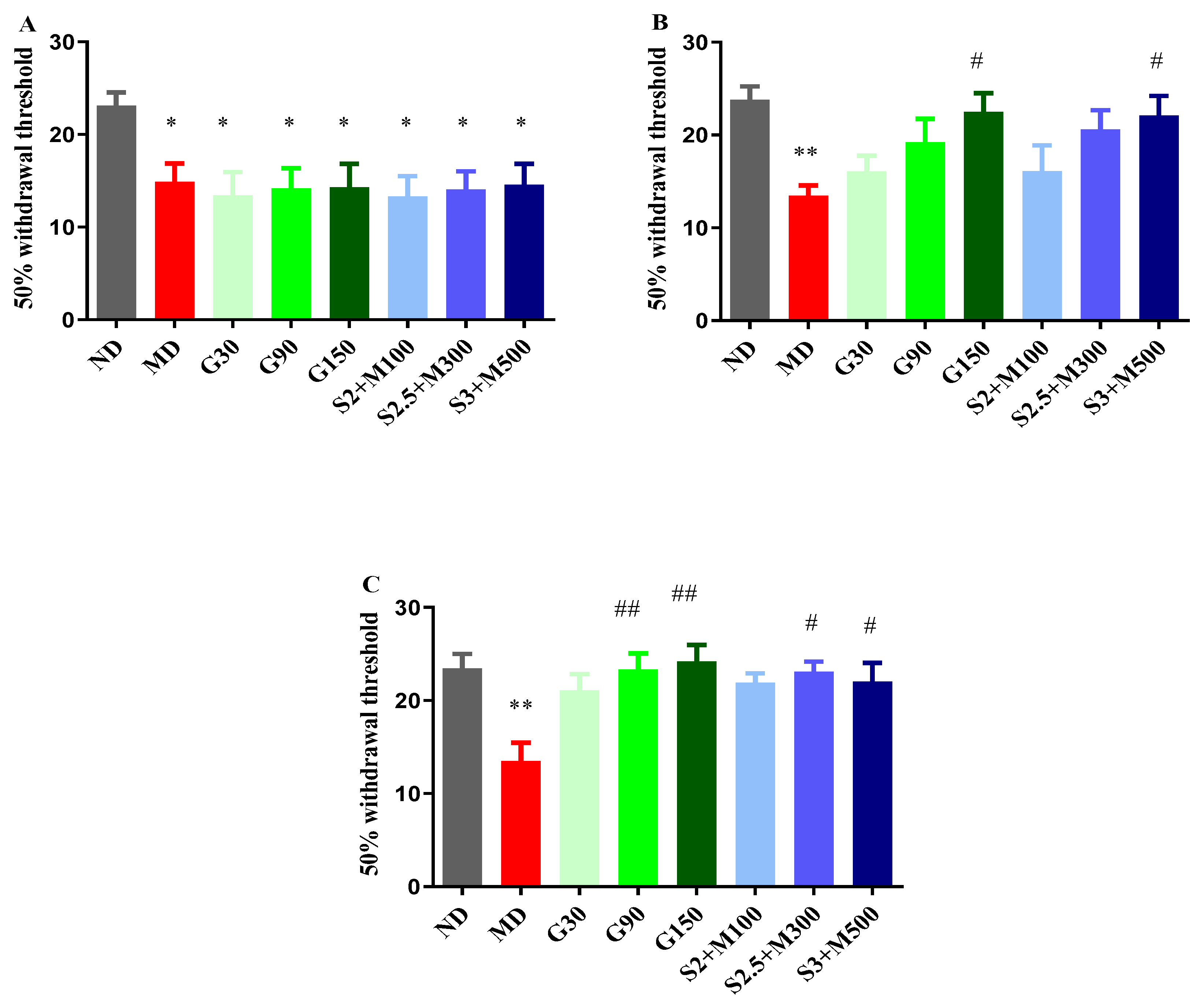 Preprints 102595 g003