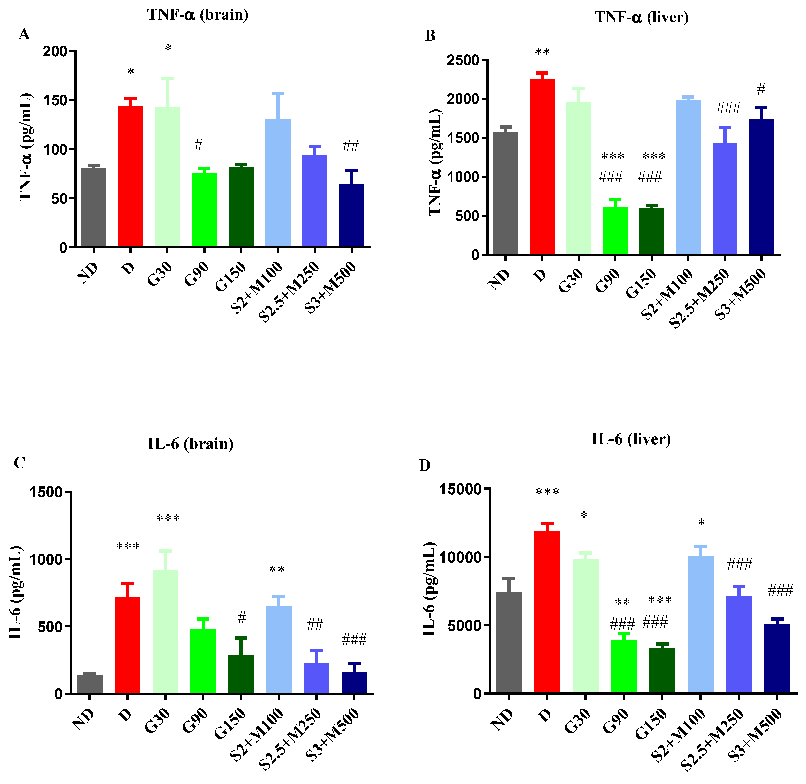 Preprints 102595 g004