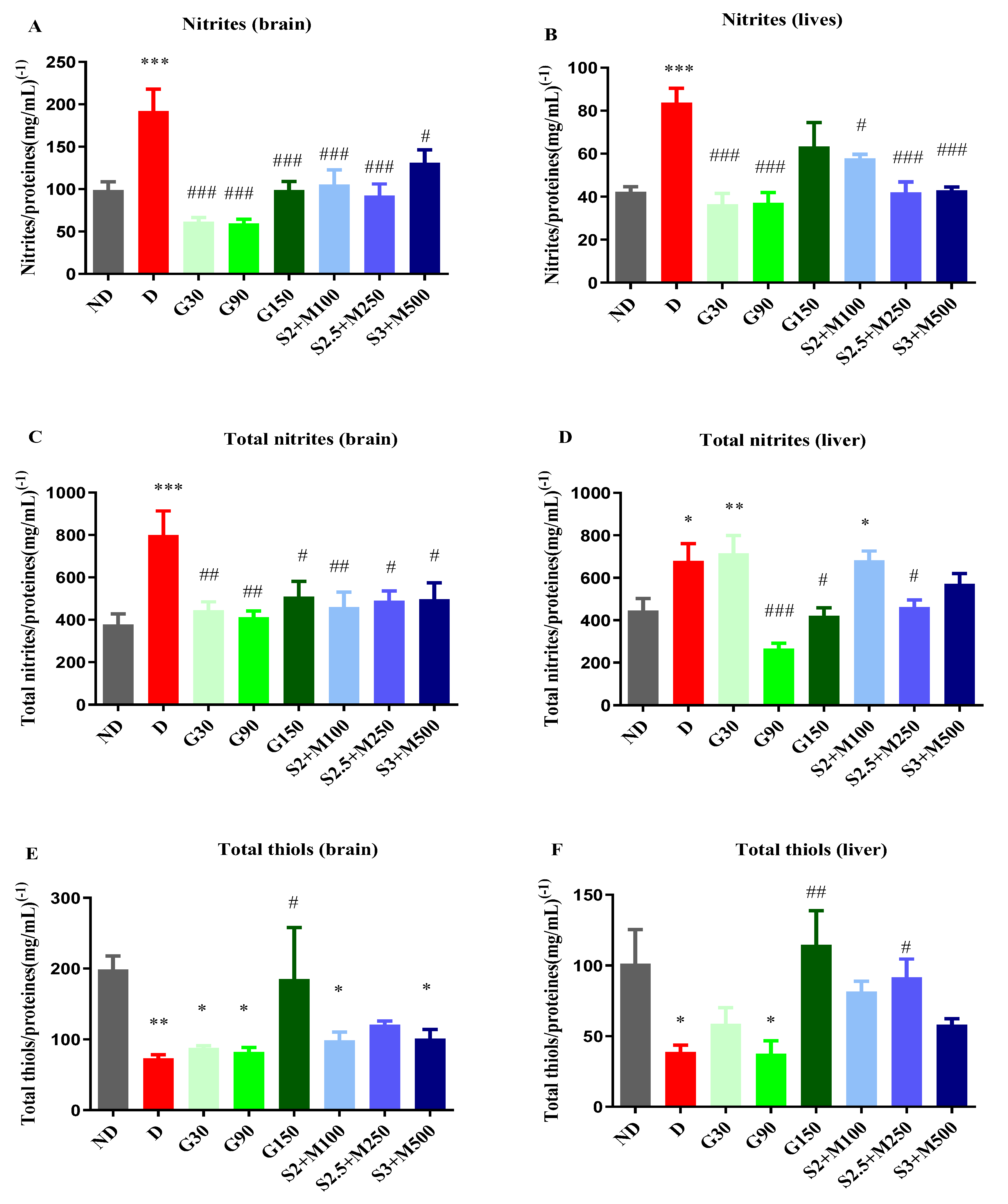 Preprints 102595 g005