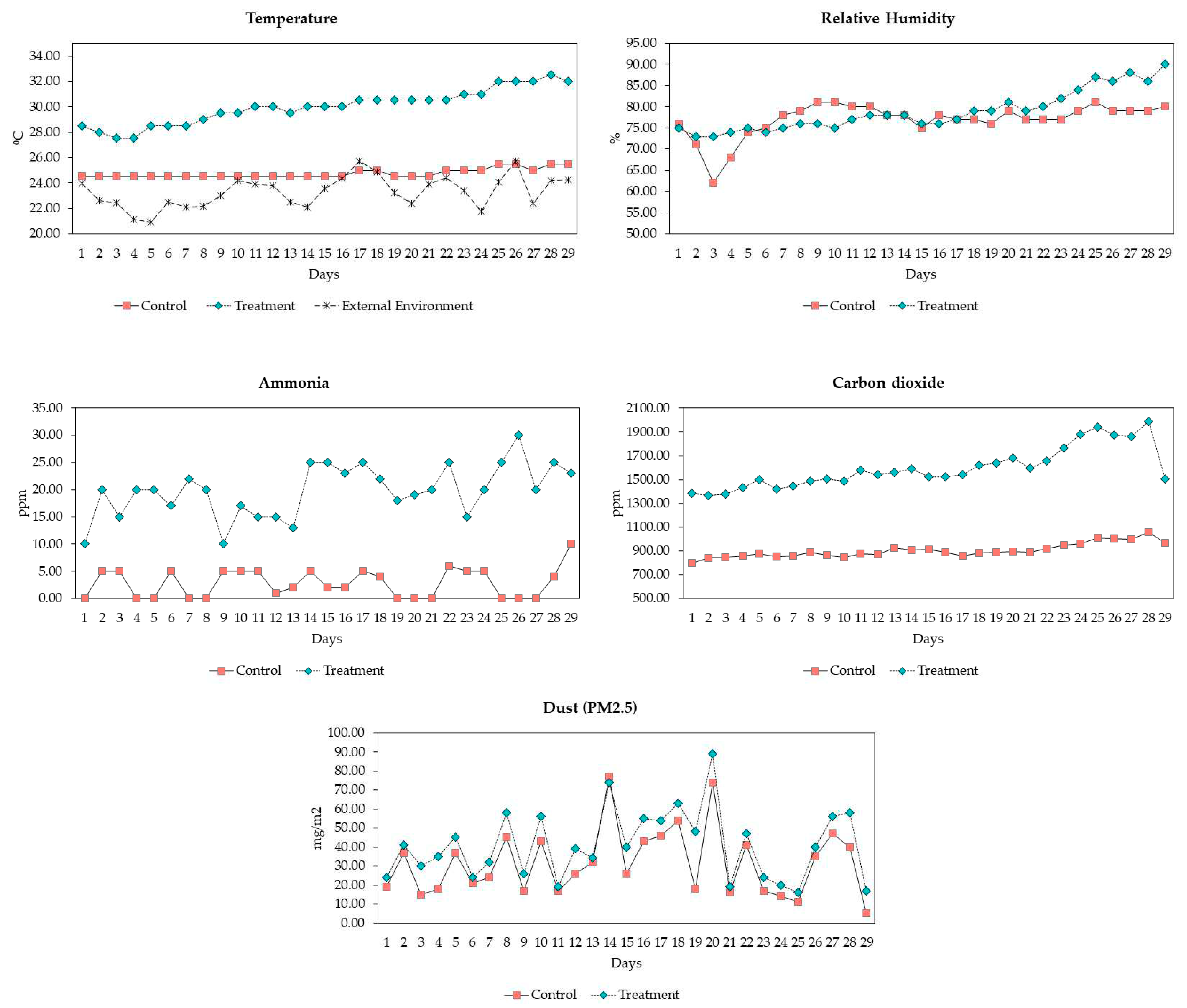 Preprints 84558 g003