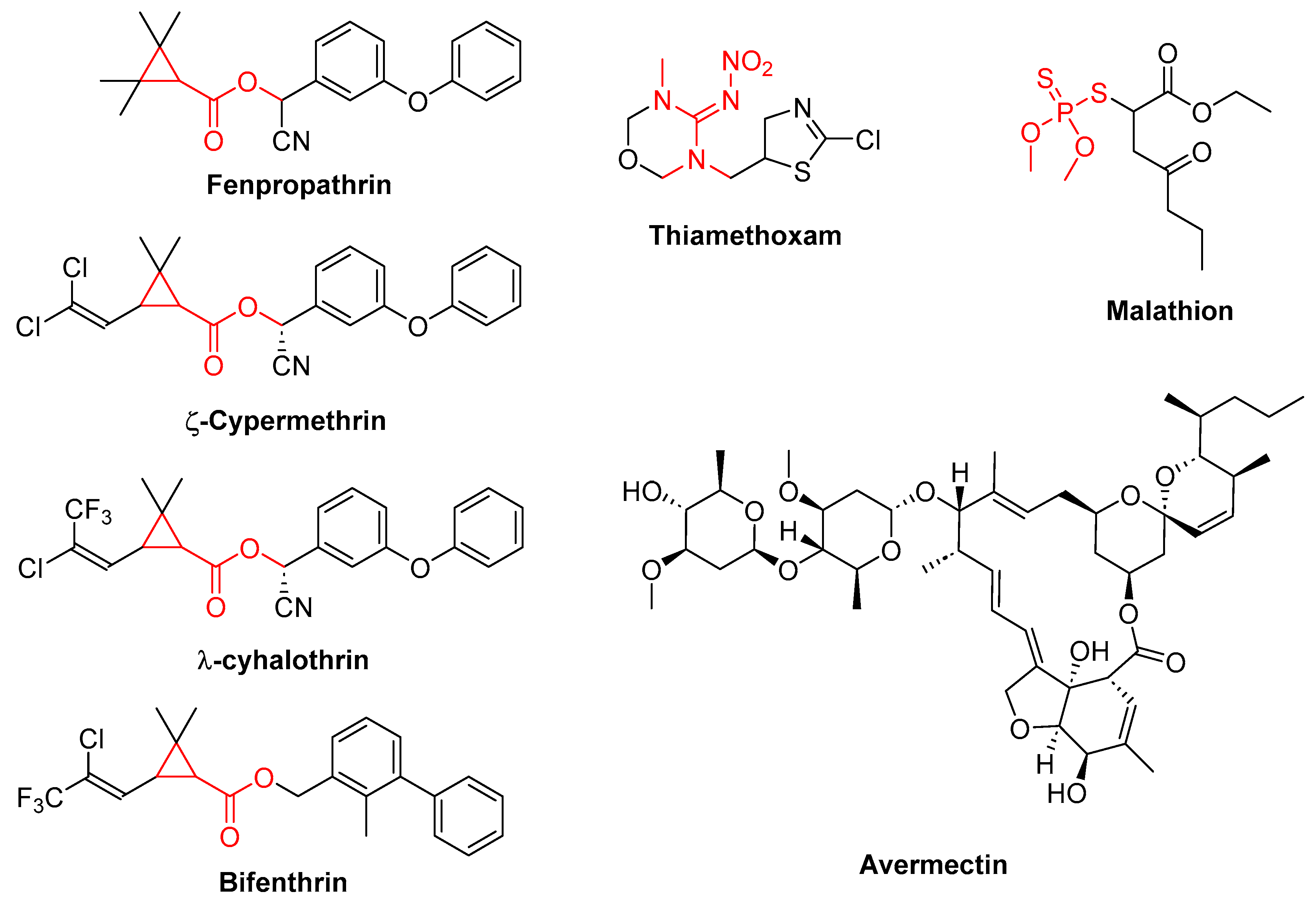 Preprints 115067 g002