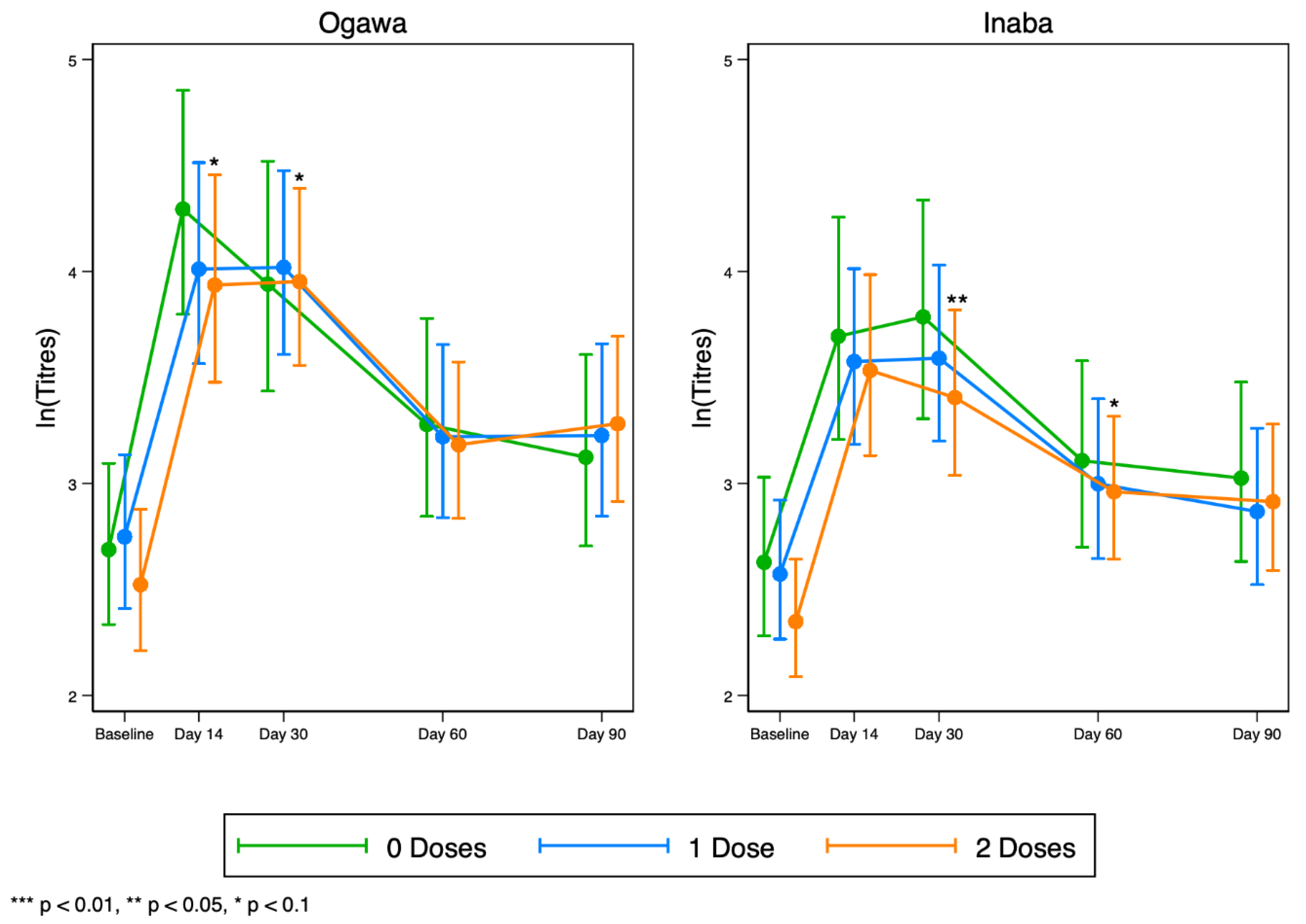 Preprints 98580 g003