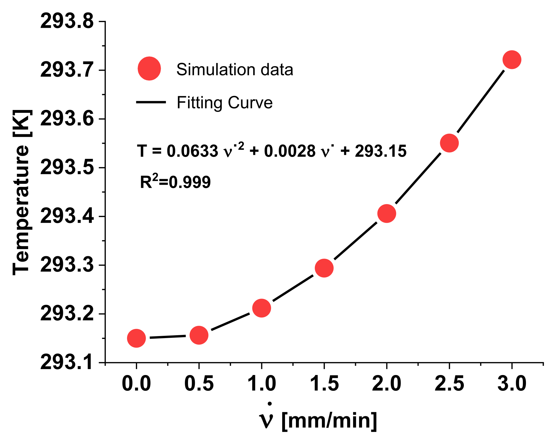 Preprints 110697 g015