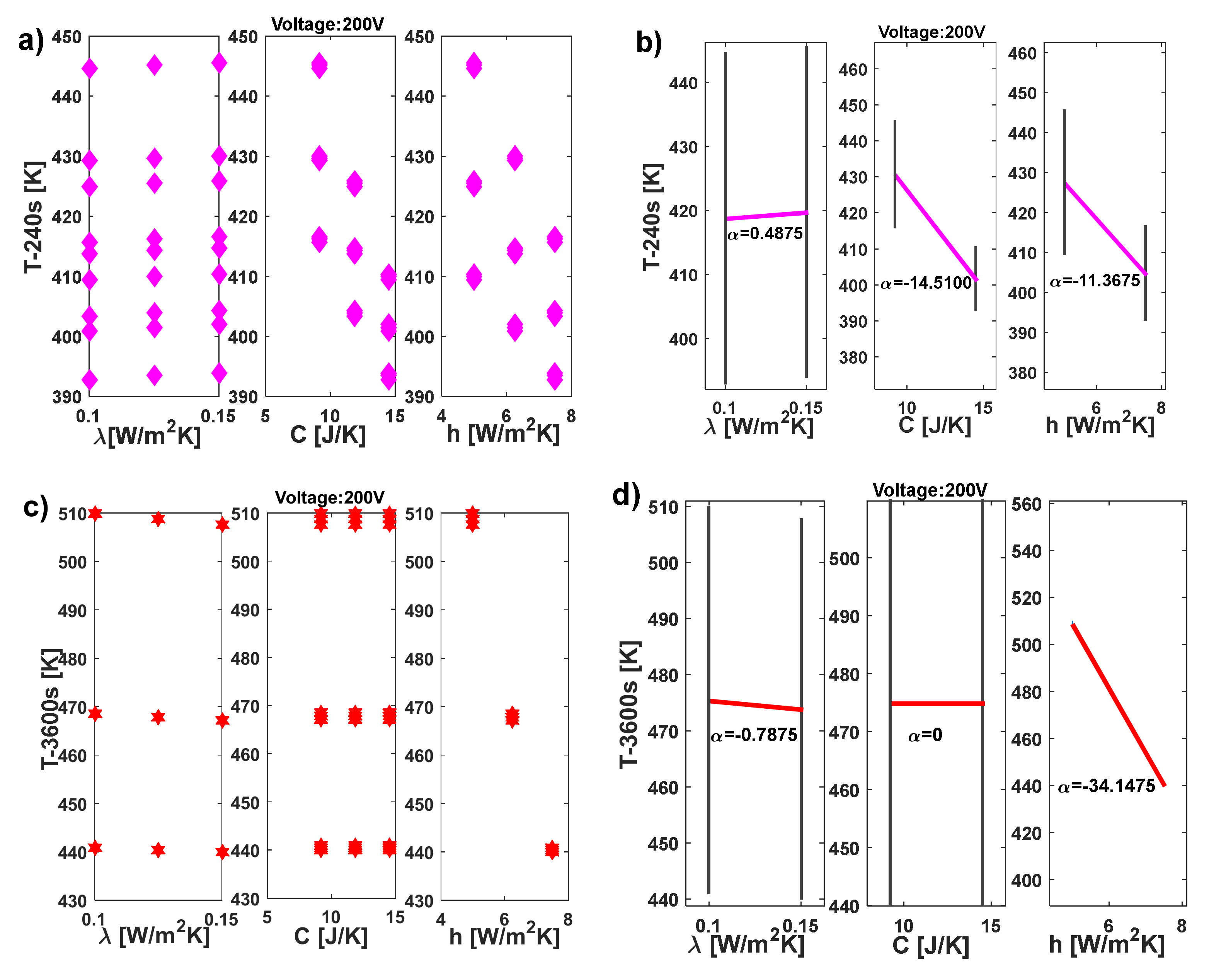 Preprints 110697 g021