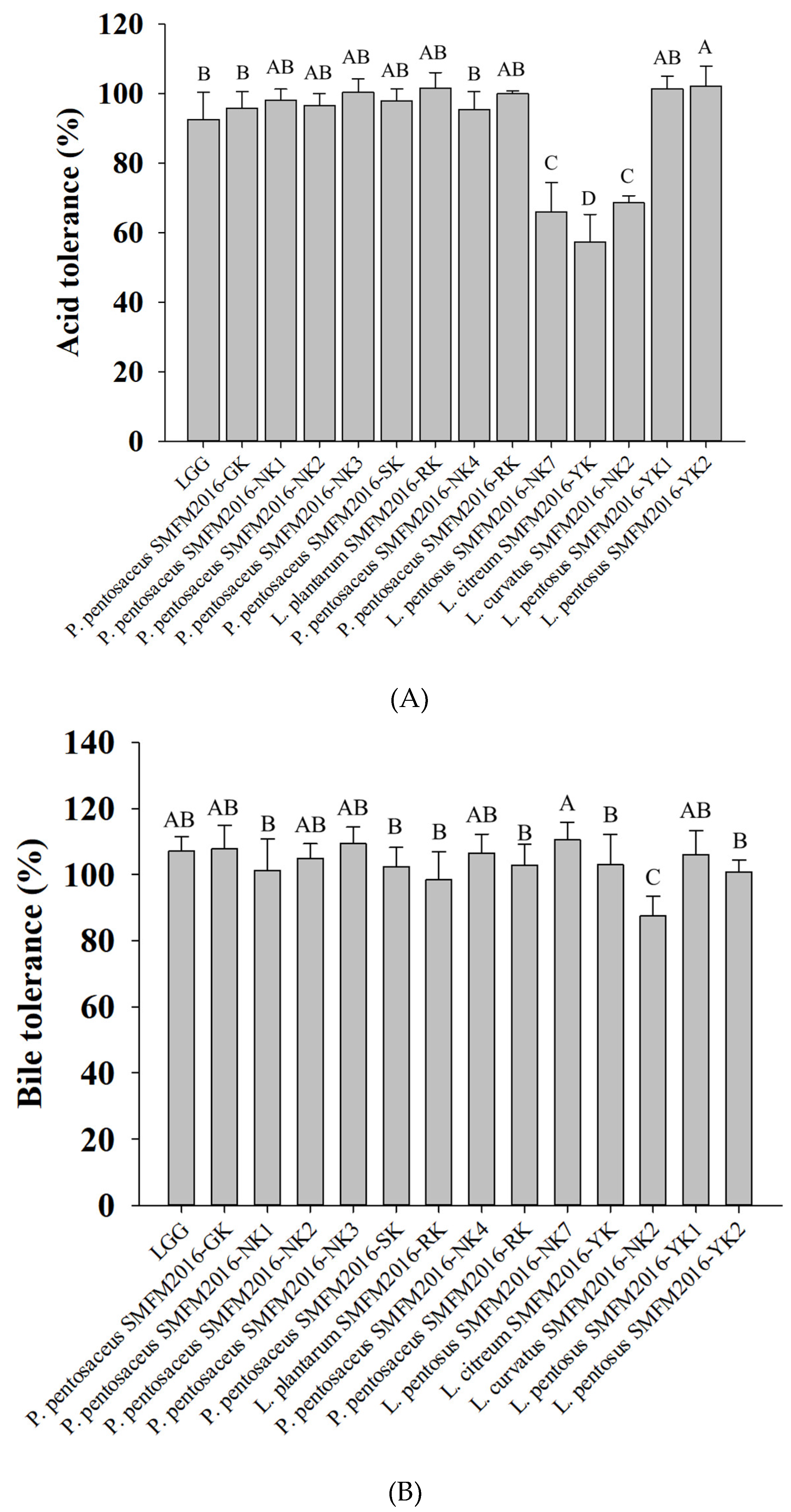 Preprints 107642 g001