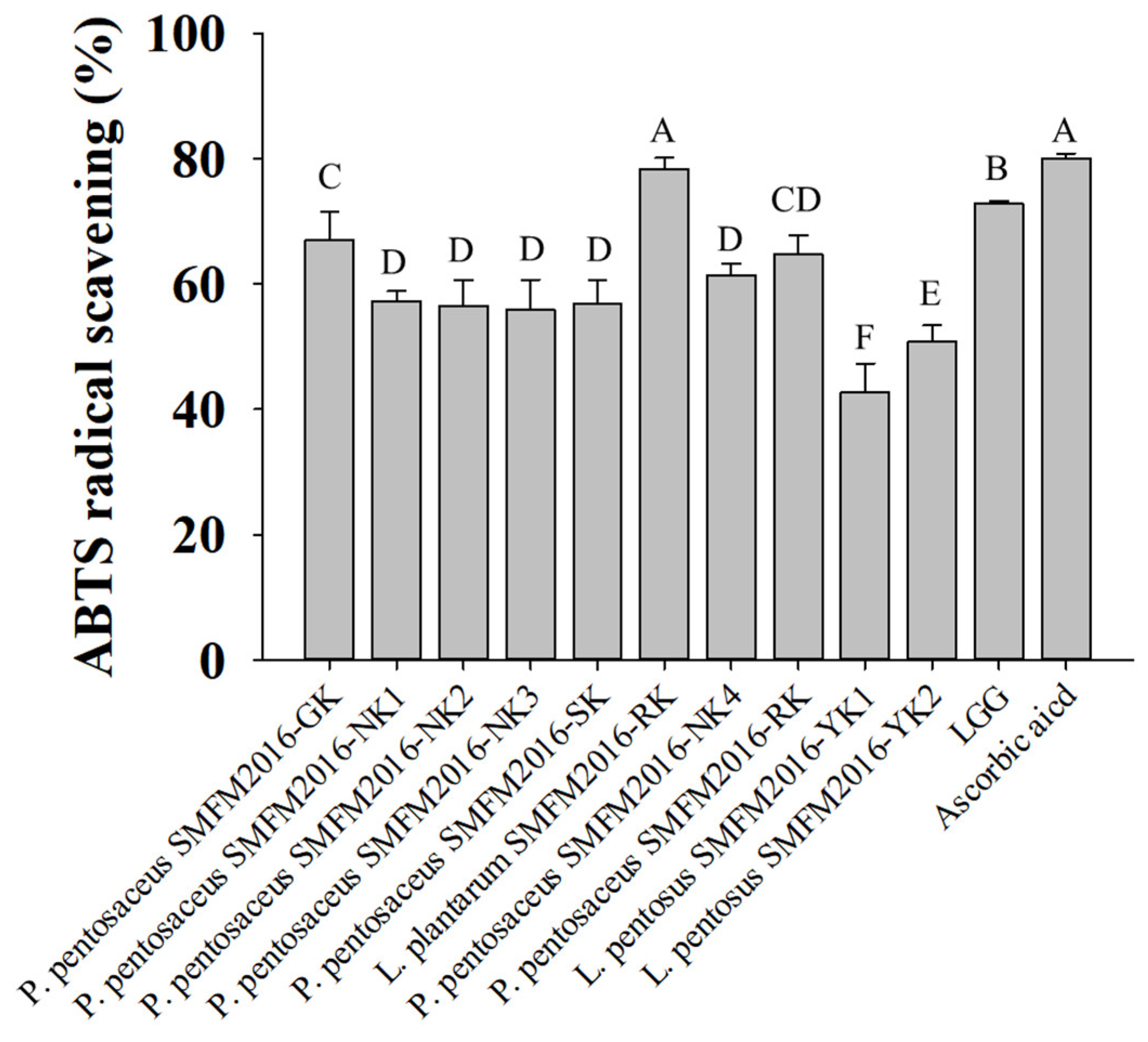 Preprints 107642 g002